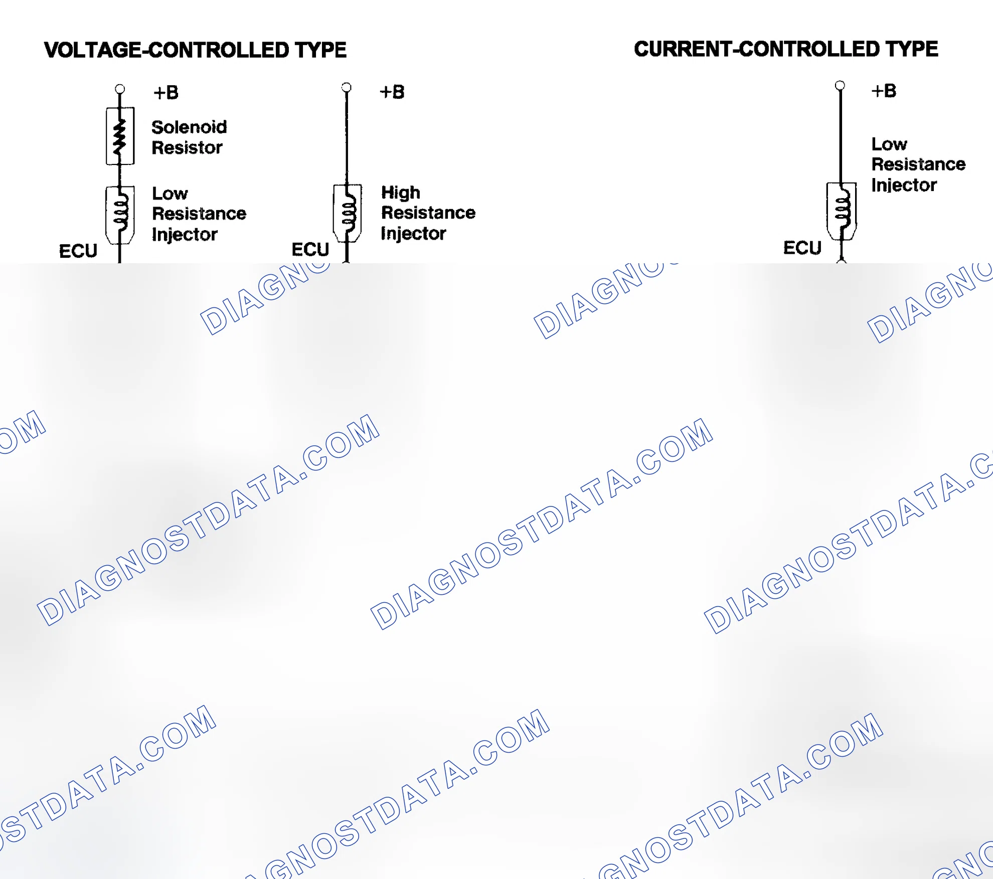 Scheme 4: Injector Driver Types - Current and Voltage