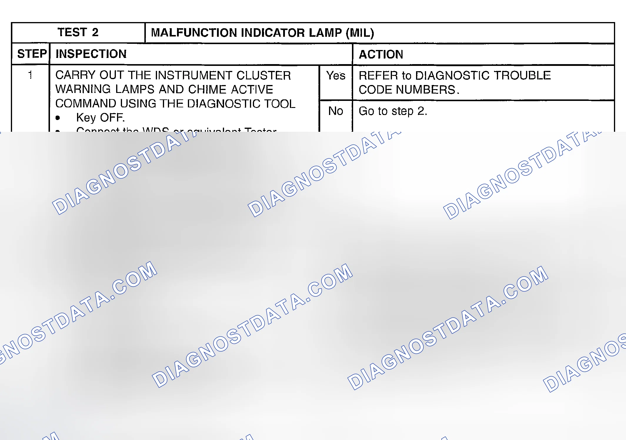 Scheme 87: TEST 2: MALFUNCTION INDICATOR LAMP (MIL)