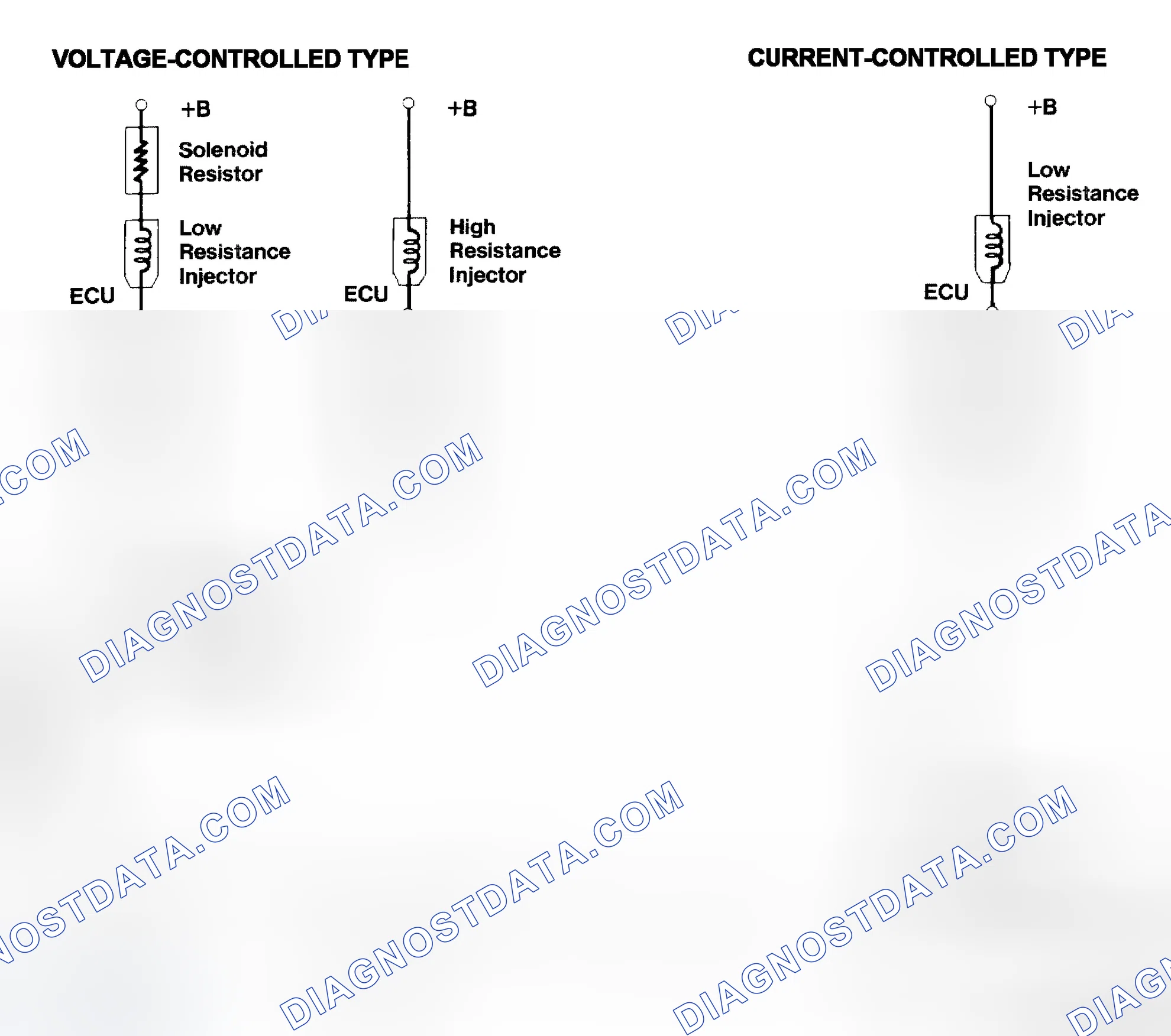 Scheme 4: Injector Driver Types - Current and Voltage