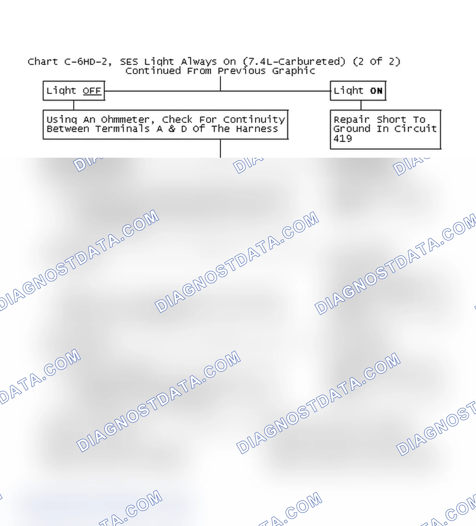 Scheme 67: Chart C-6HD-2, SES Light Always On (7.4L-Carbureted) (2 Of 2)
