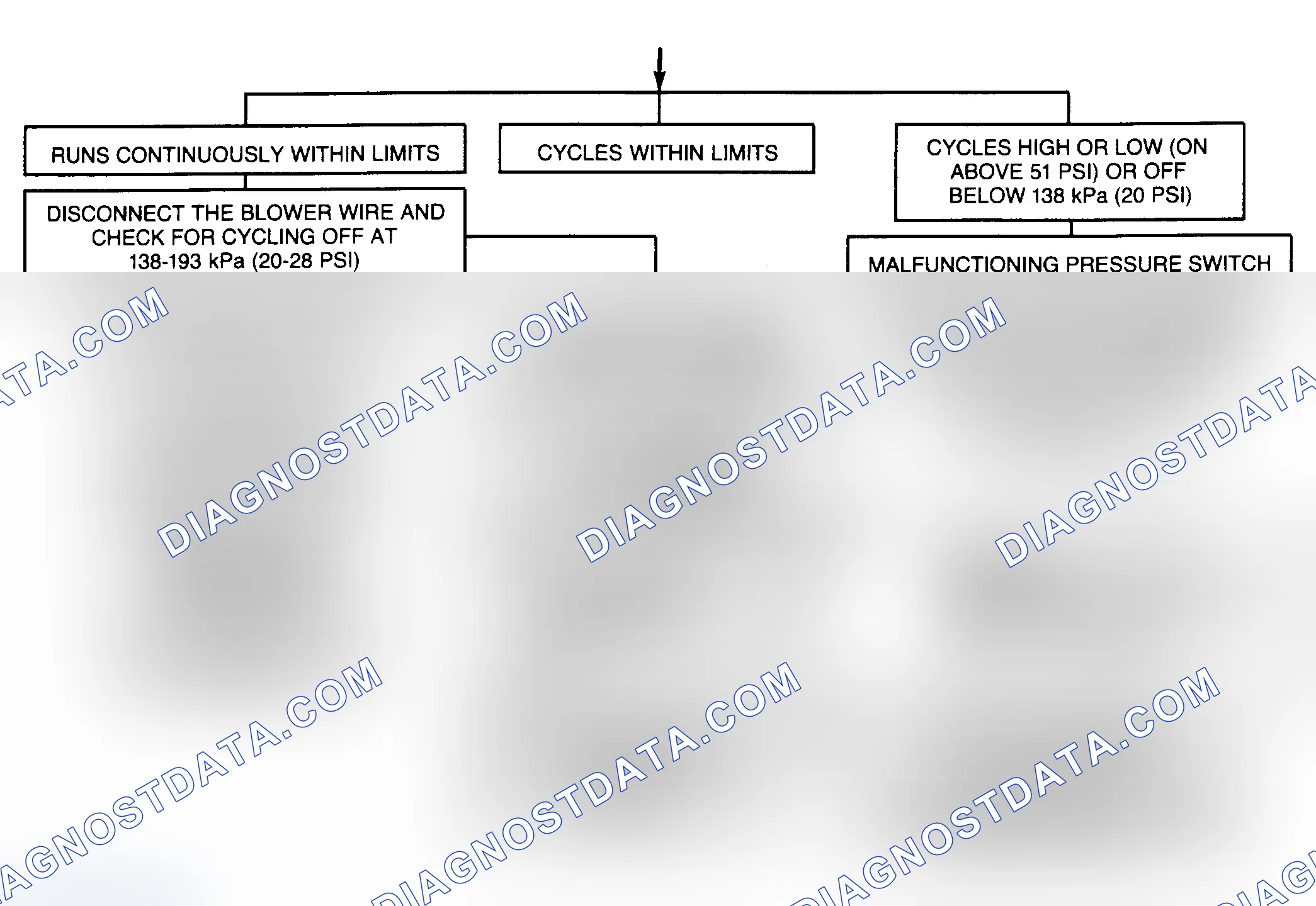 Scheme 12