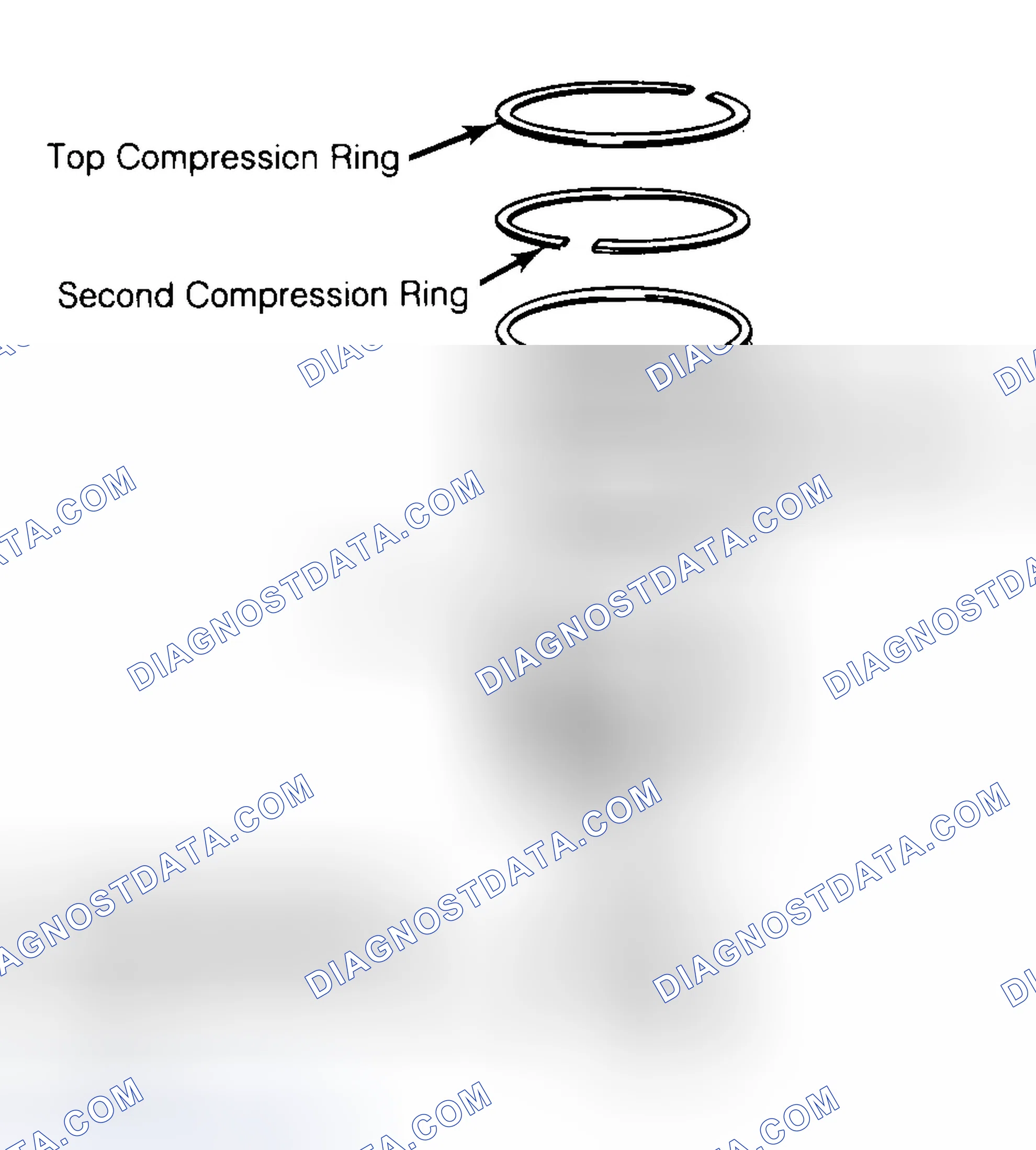 Scheme 8: Positioning Typical Piston Ring End Gap