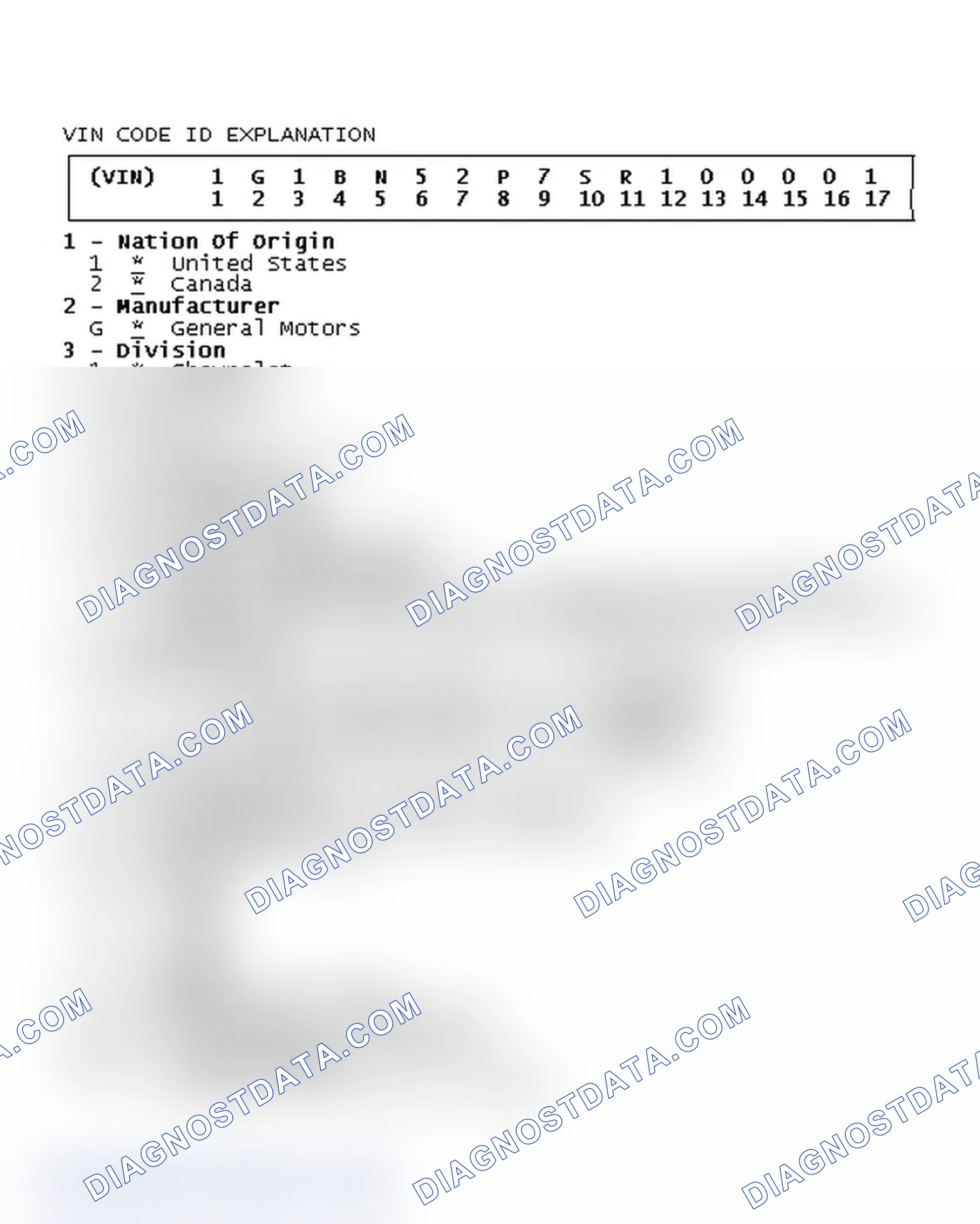 Scheme 8: VIN Code ID Explanation