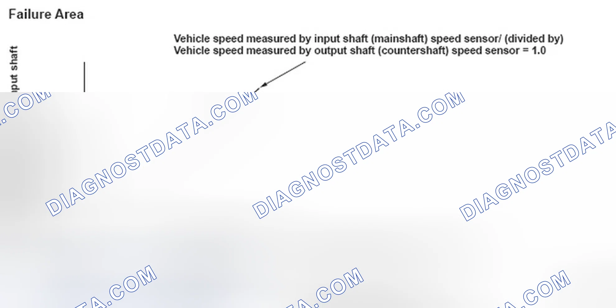 Scheme 191: Speed Sensor Graph