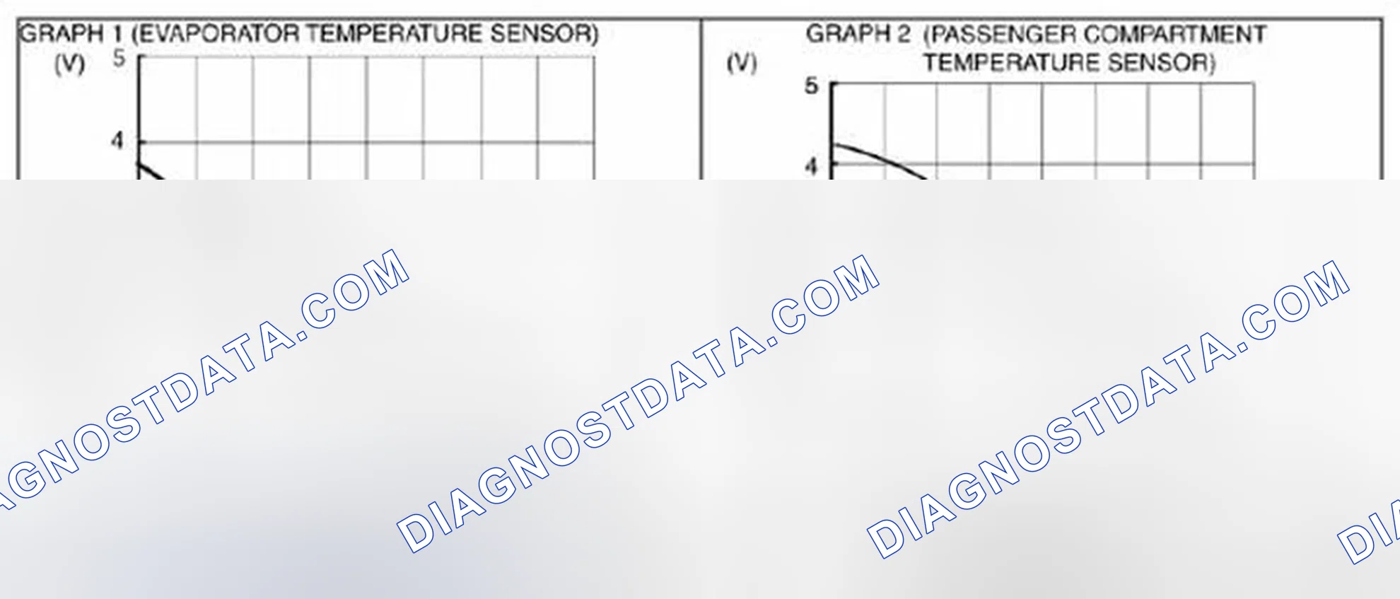 Scheme 19: Evaporator Temperature Sensor Graph