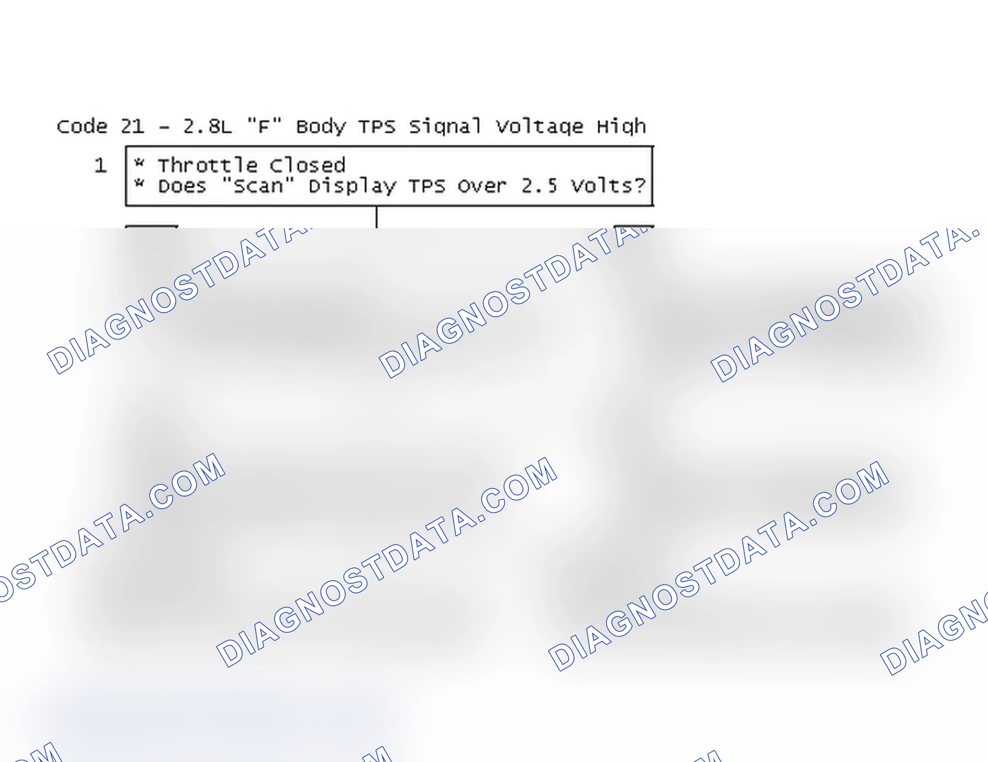 Scheme 386: Code 21 Flow Chart - 2.8L "F" Body TPS Signal Voltage High