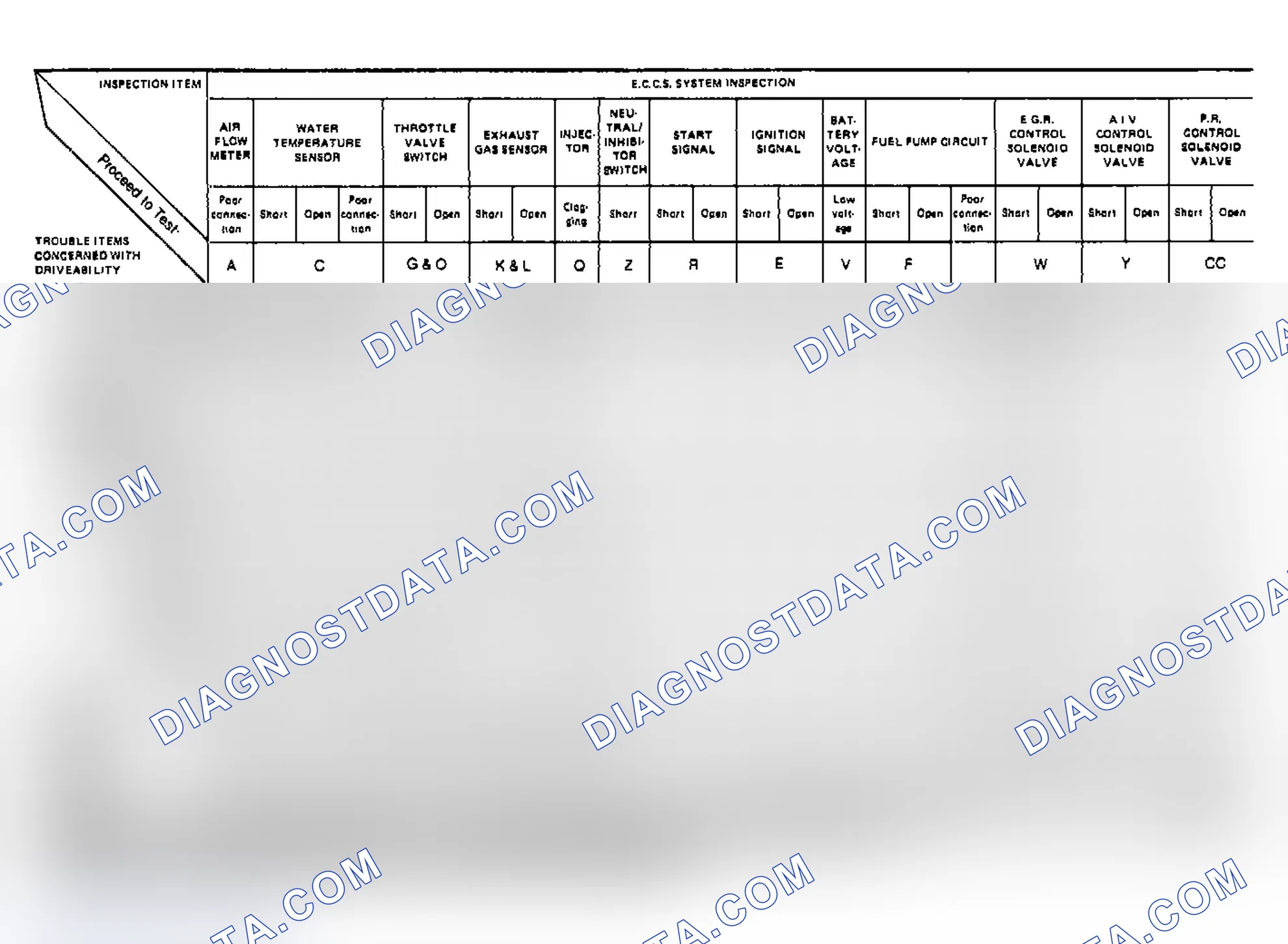 Scheme 21: Driveability Inspection Tables (2 of 2)