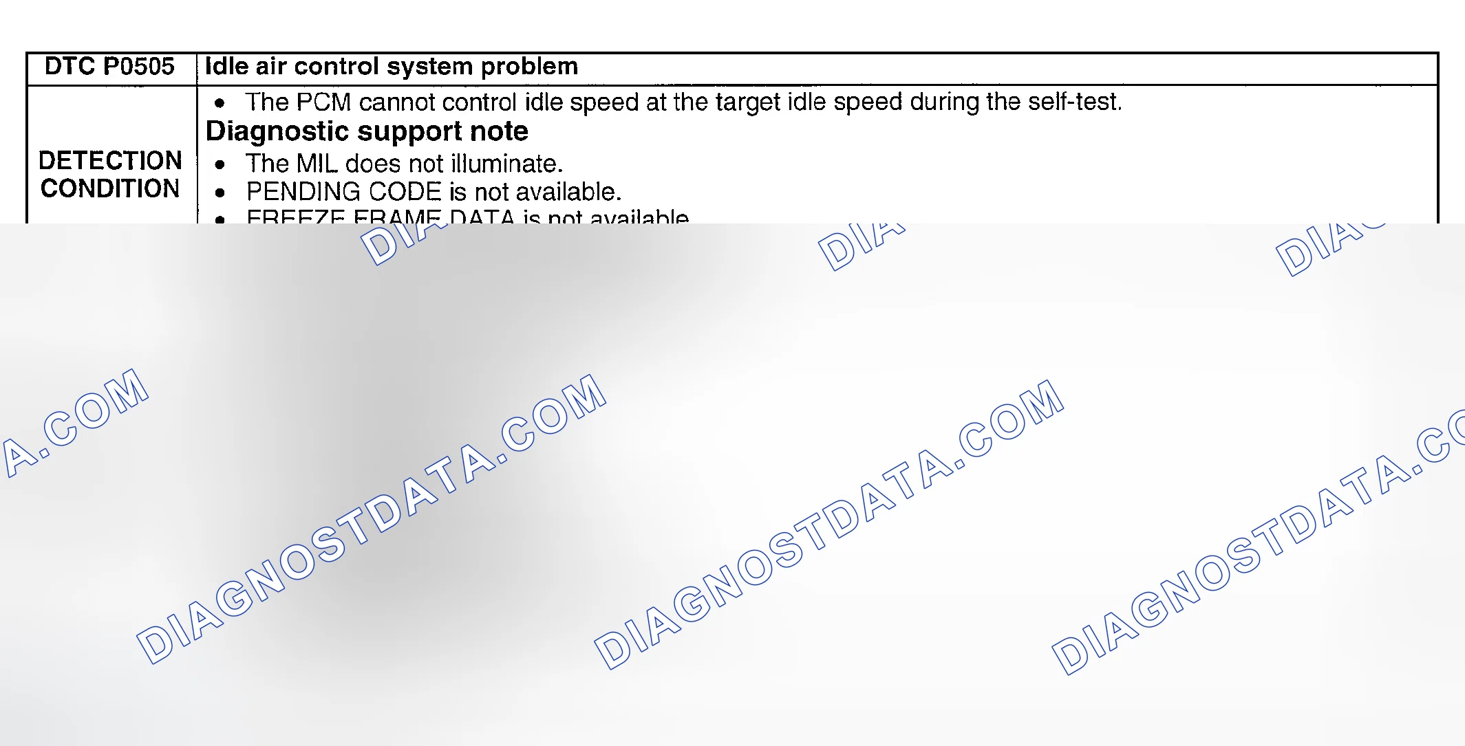 Scheme 171: DTC P0505: IDLE AIR CONTROL SYSTEM PROBLEM