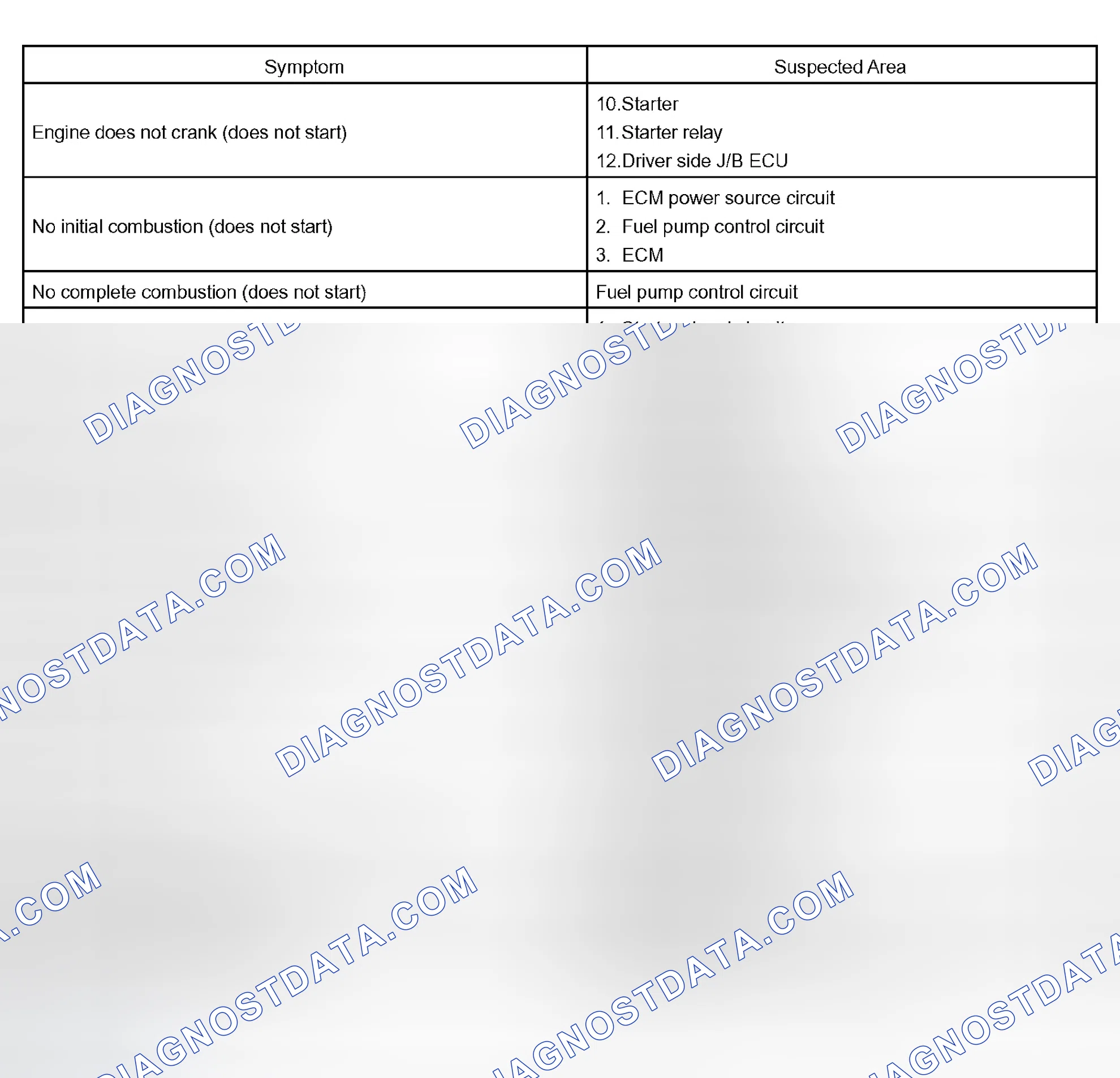 Scheme 57: PROBLEM SYMPTOMS TABLE