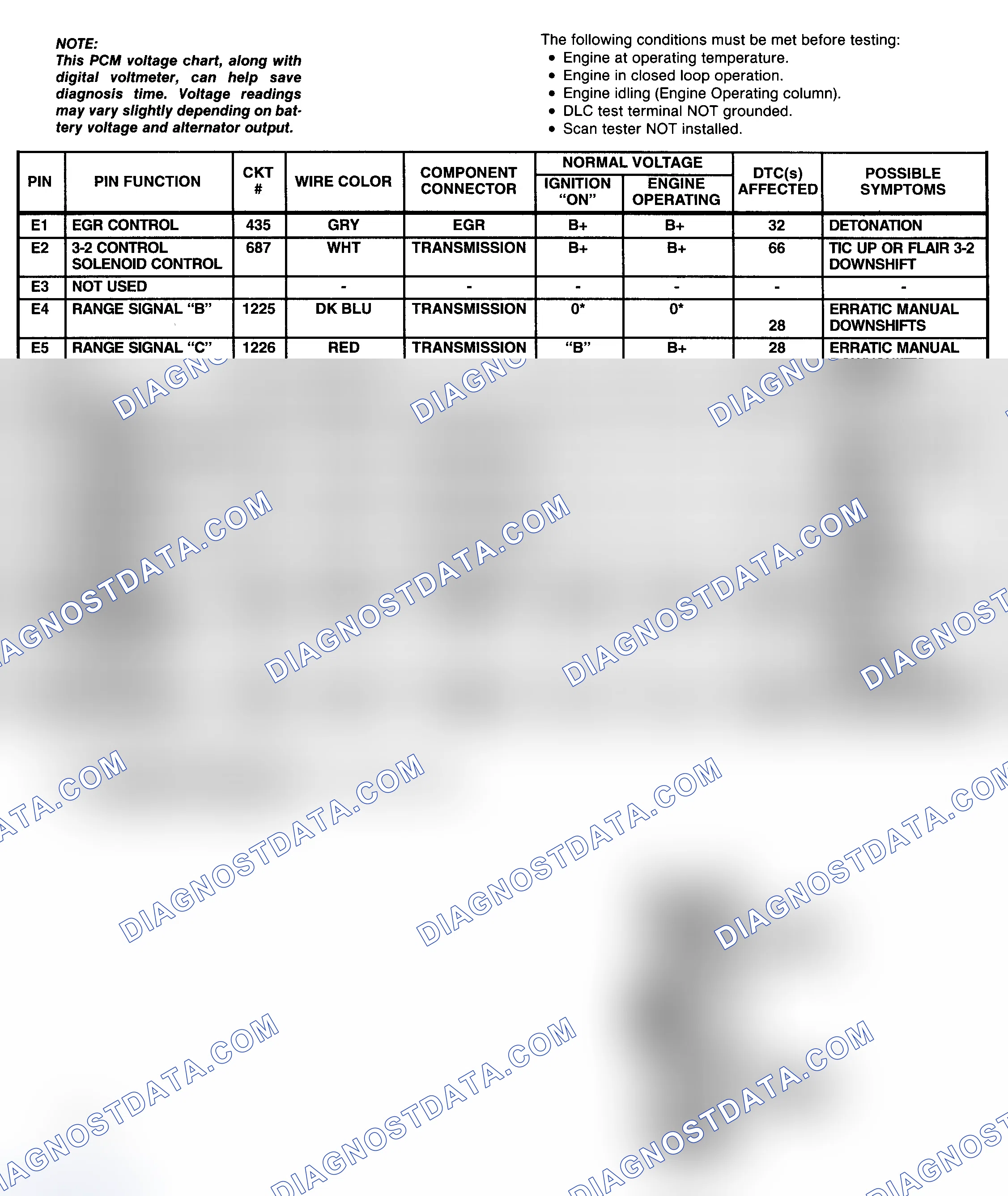 Scheme 29: PCM Pin Voltage Chart (3 Of 4) (5.7L "C" & "K" Series With 4L60-E A/T)