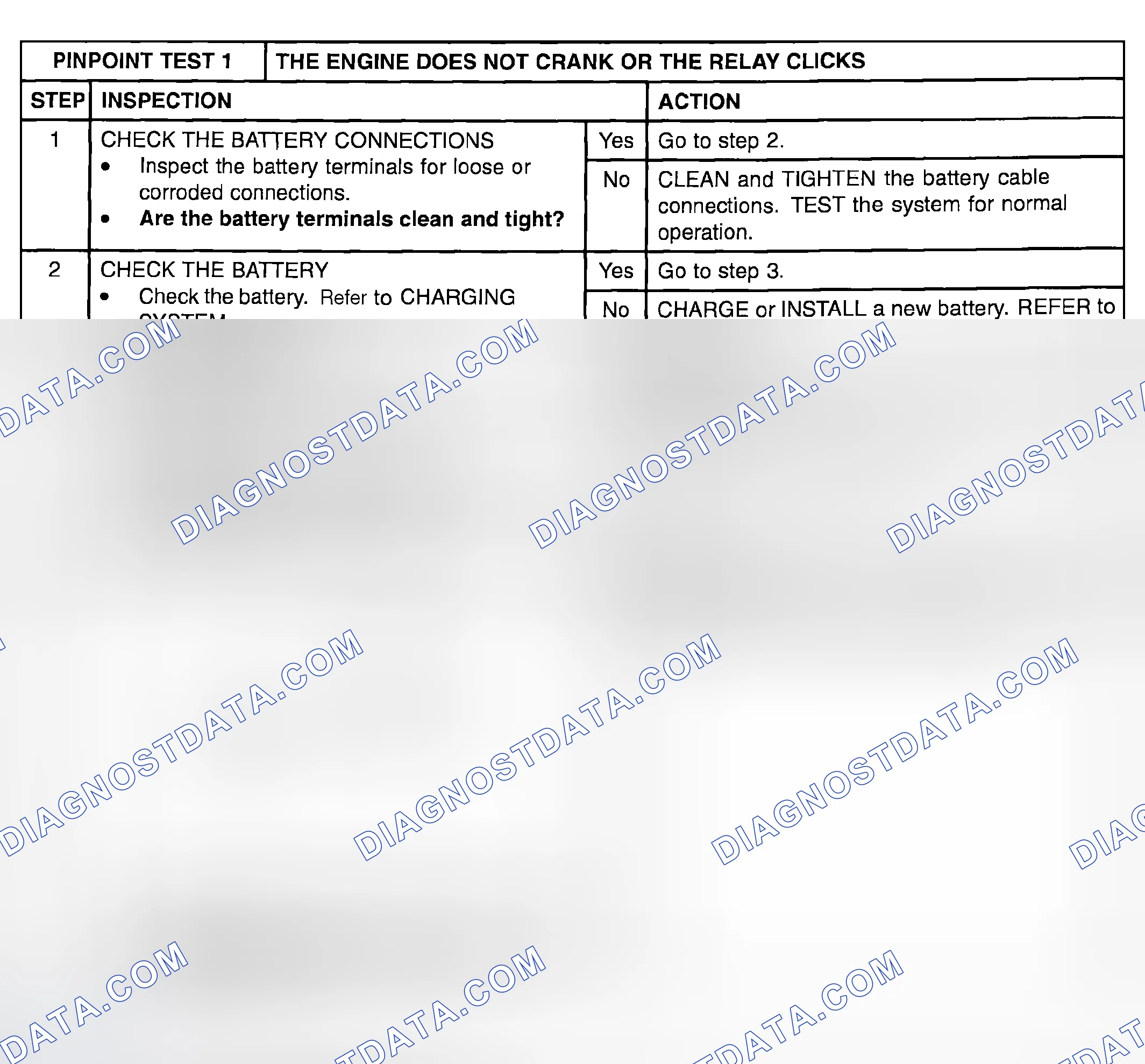 Scheme 48: PINPOINT TEST 1: THE ENGINE DOES NOT CRANK OR THE RELAY CLICKS