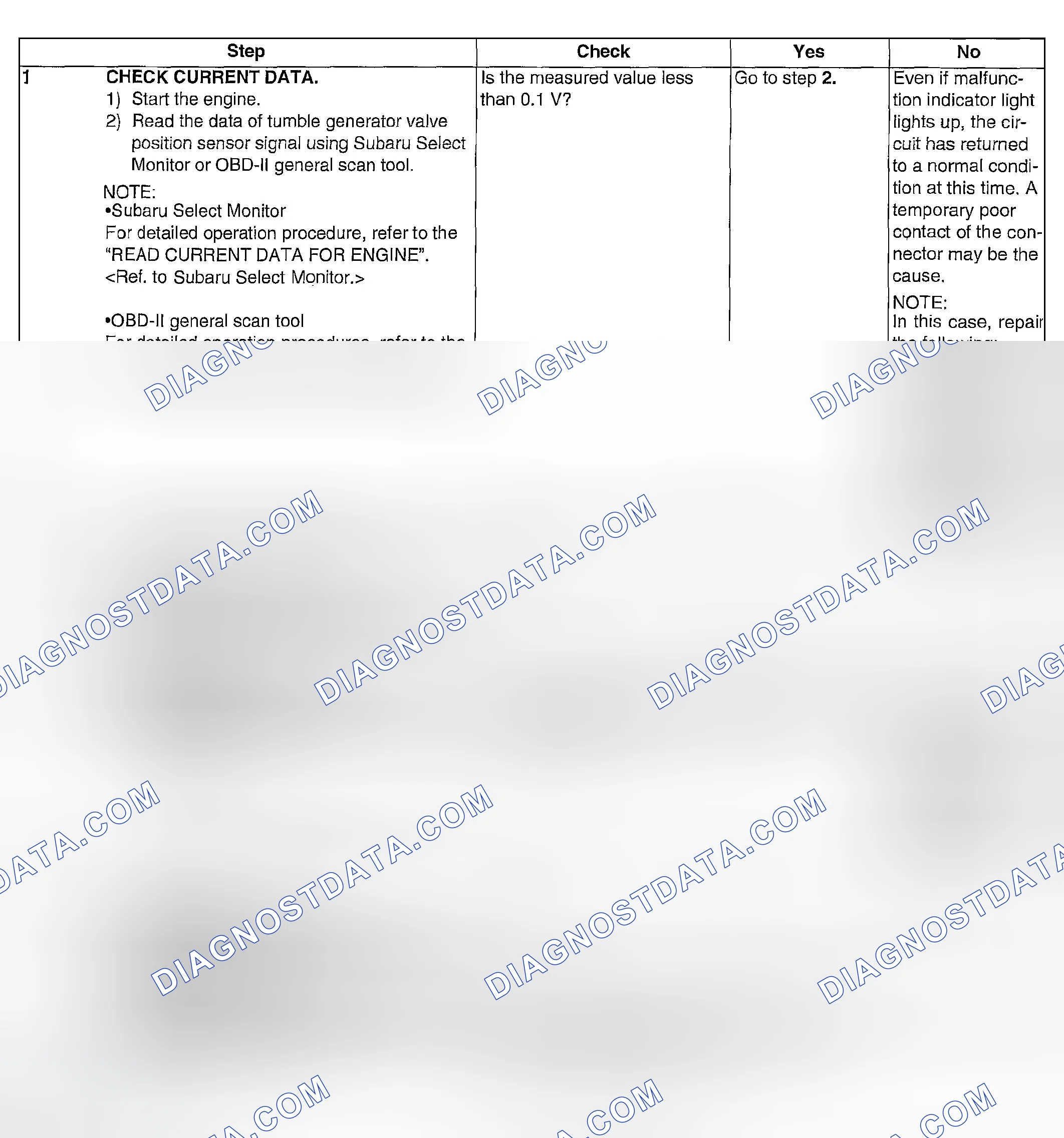 Scheme 1048: DIAGNOSTIC PROCEDURE