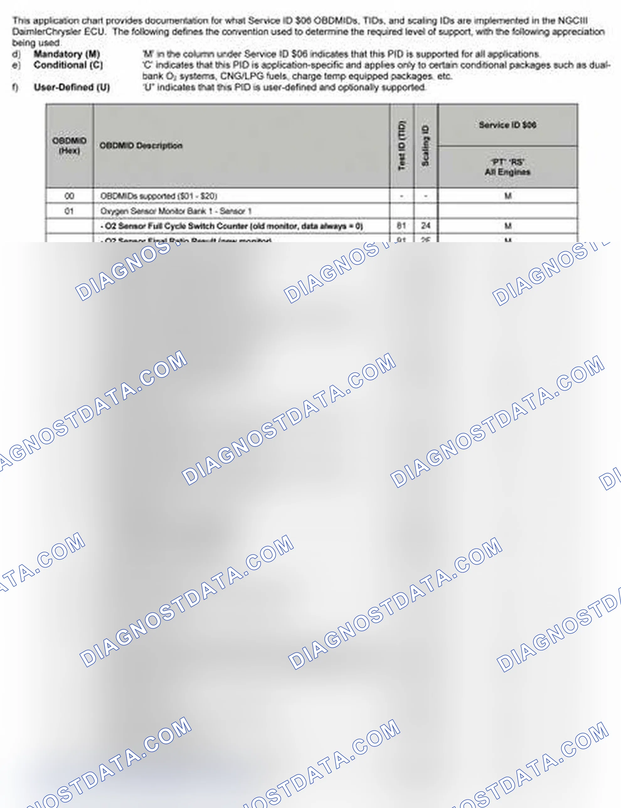 Scheme 25