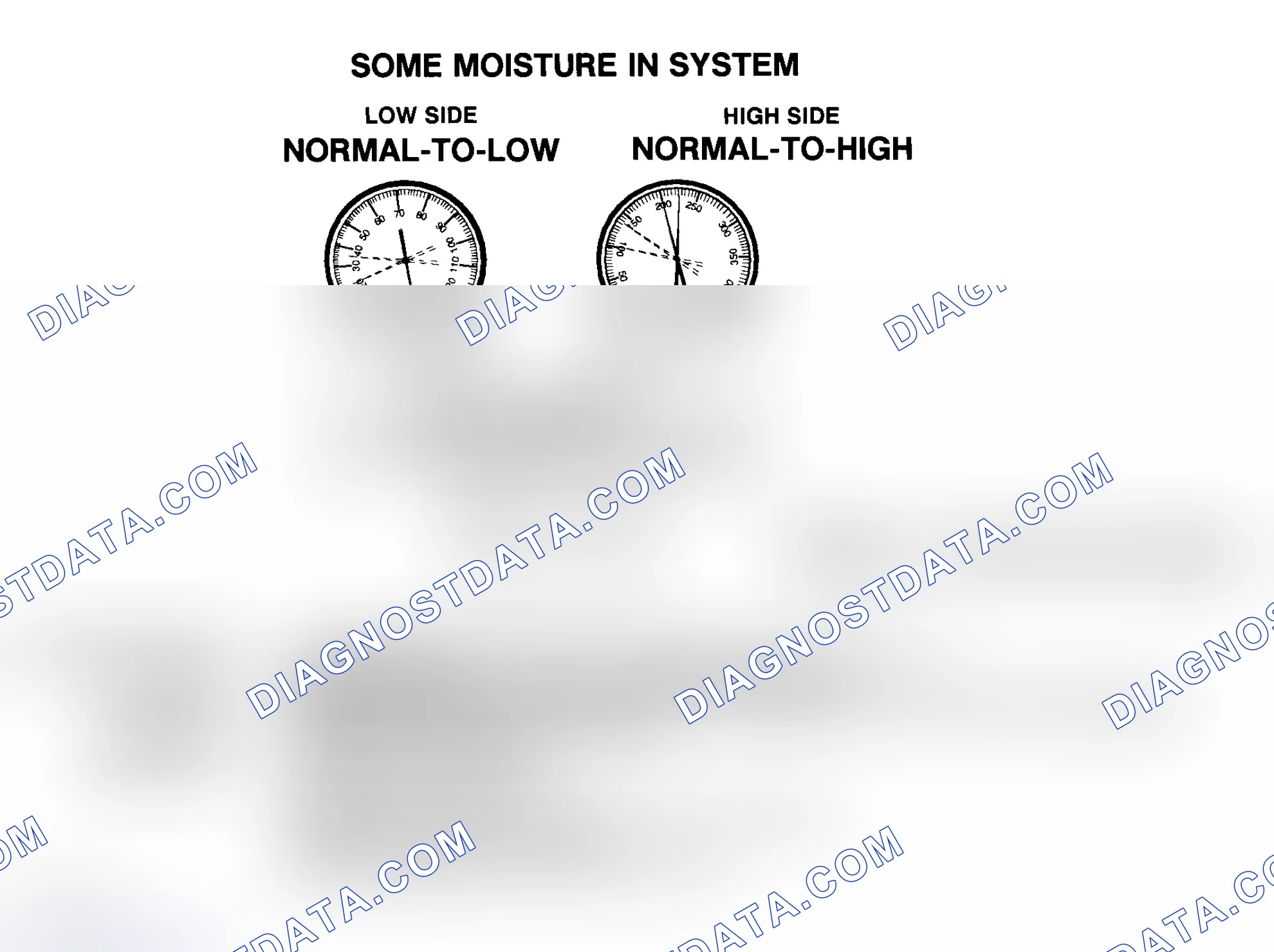 Scheme 9: Some Moisture In R-134a System