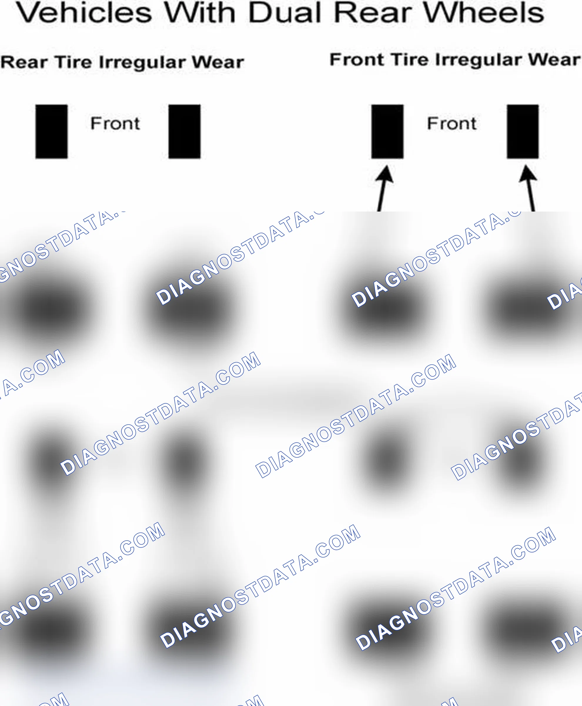 Scheme 30: Popular Tire Rotation Patterns - With Dual Rear Wheels