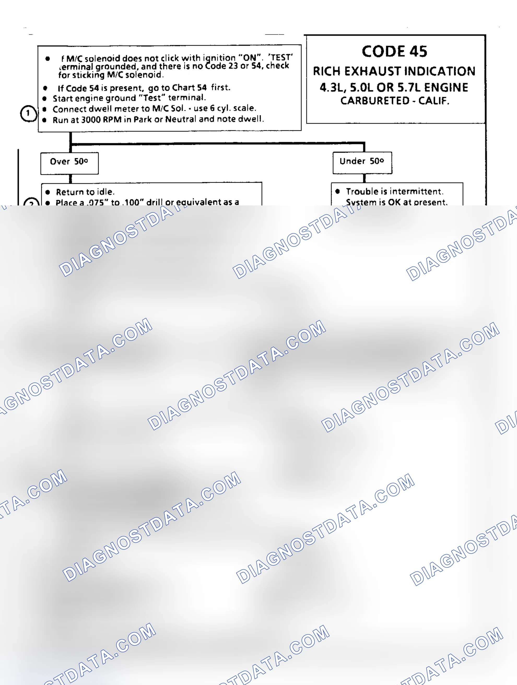 Scheme 115: Code 45: Rich Exhaust Indication