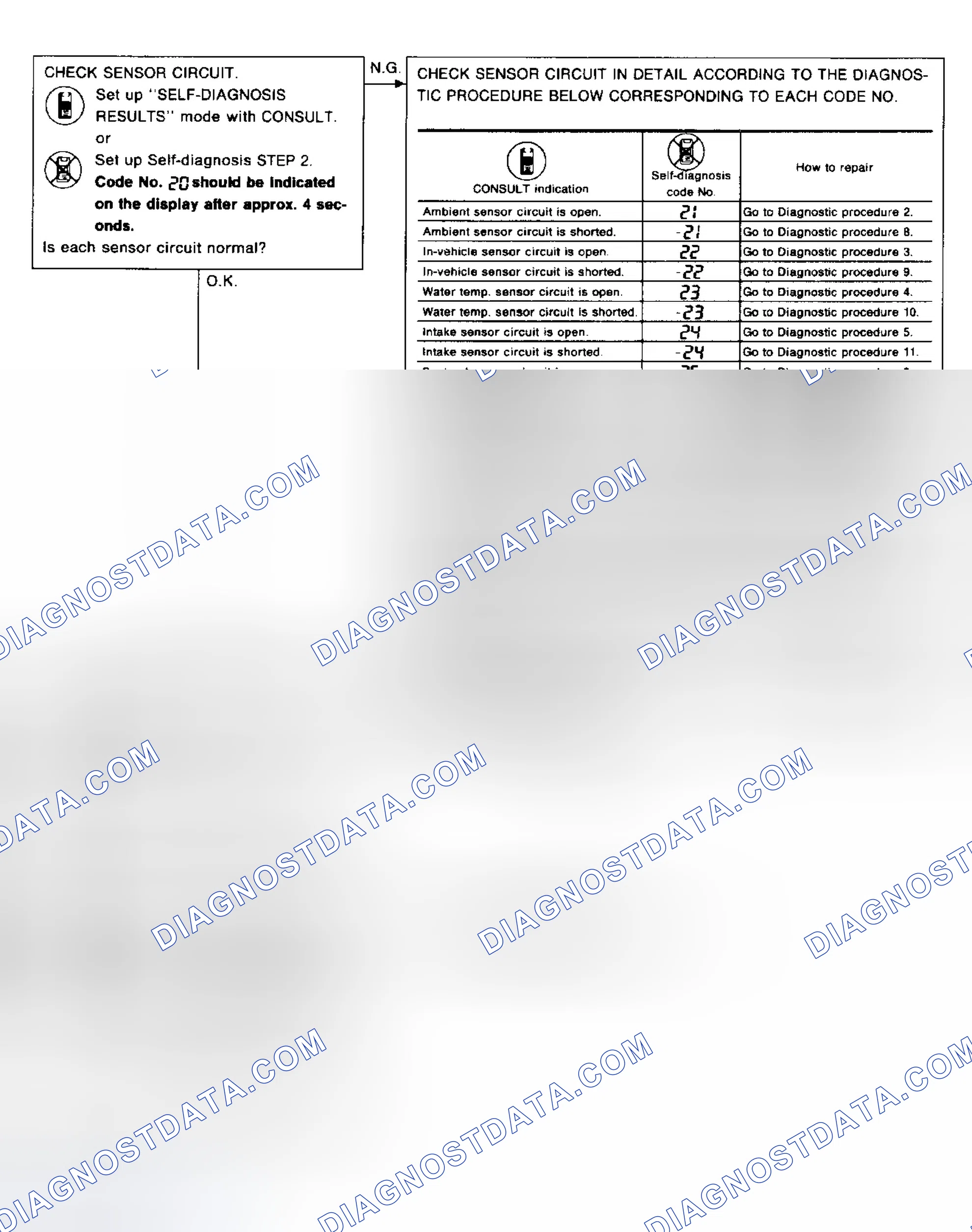 Scheme 12: Preliminary Check 6 Magnet Clutch Does Not Engage