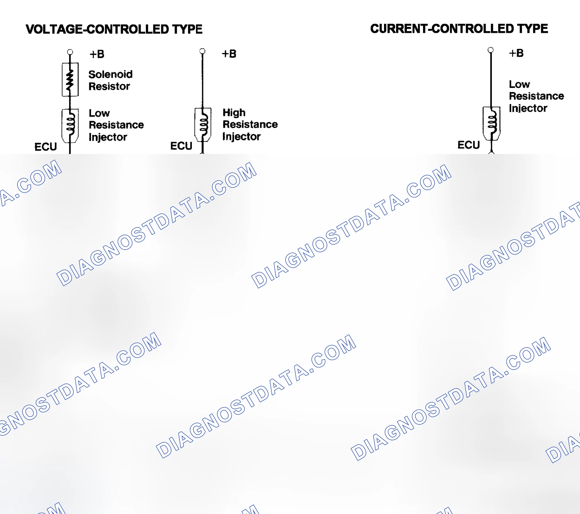 Scheme 4: Injector Driver Types - Current and Voltage
