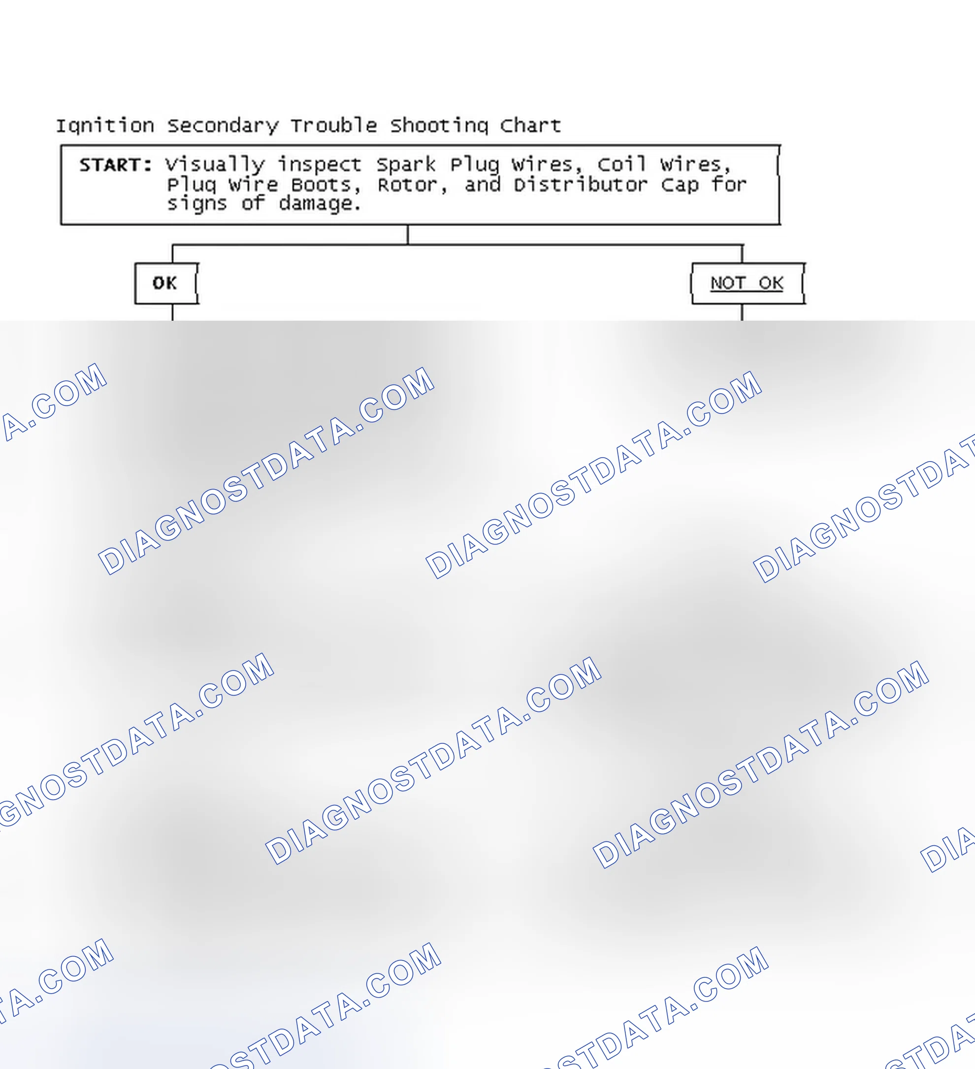 Scheme 3: Ignition Secondary Trouble Shooting Chart
