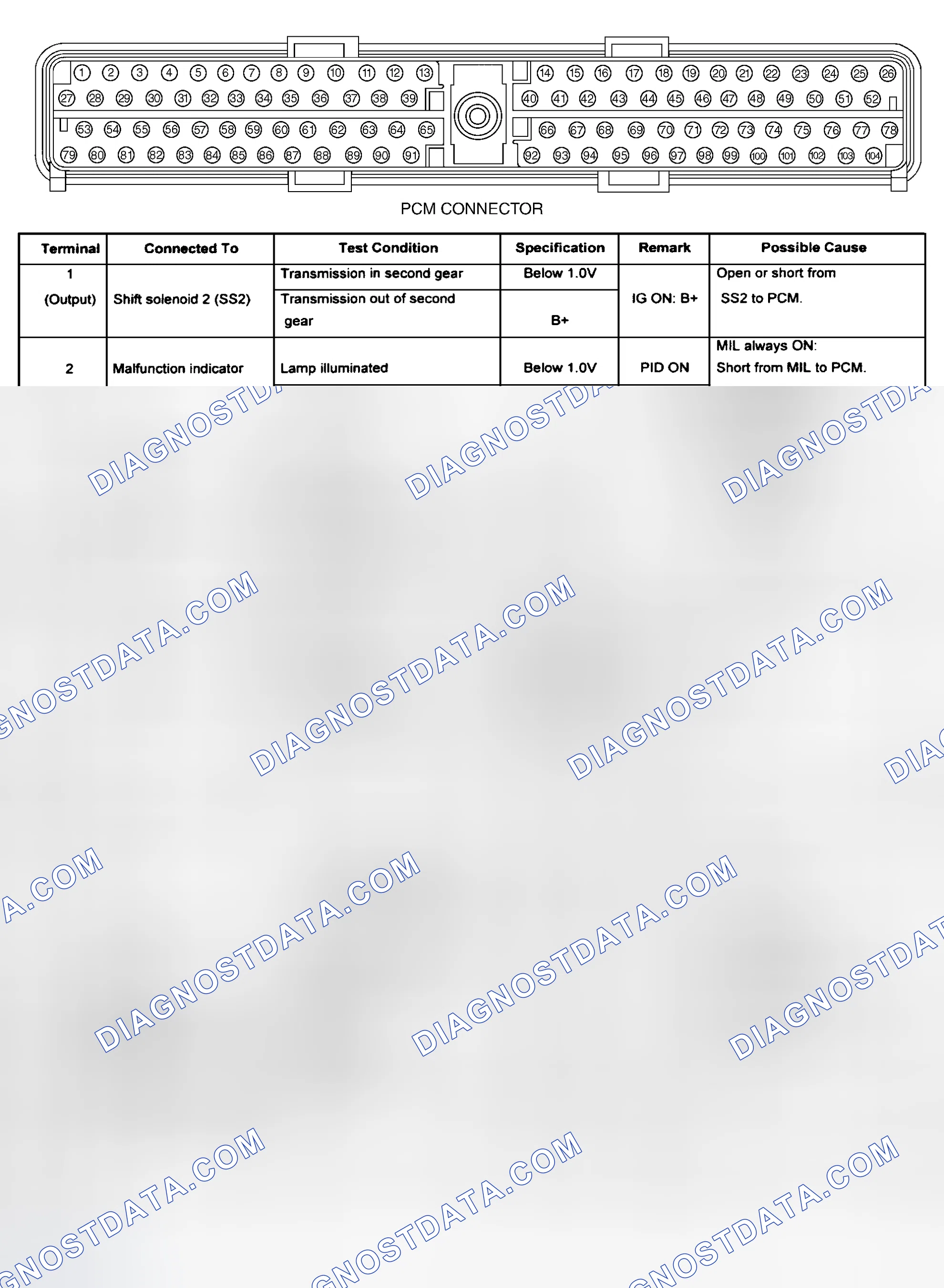 Scheme 12: PCM Pin Voltage Chart (B4000)