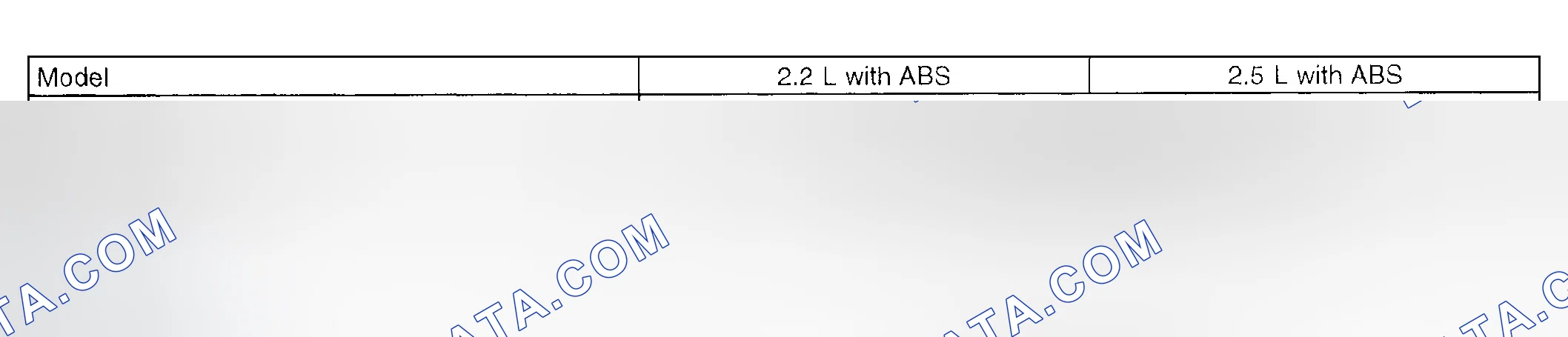 Scheme 15: Brake Specifications Chart
