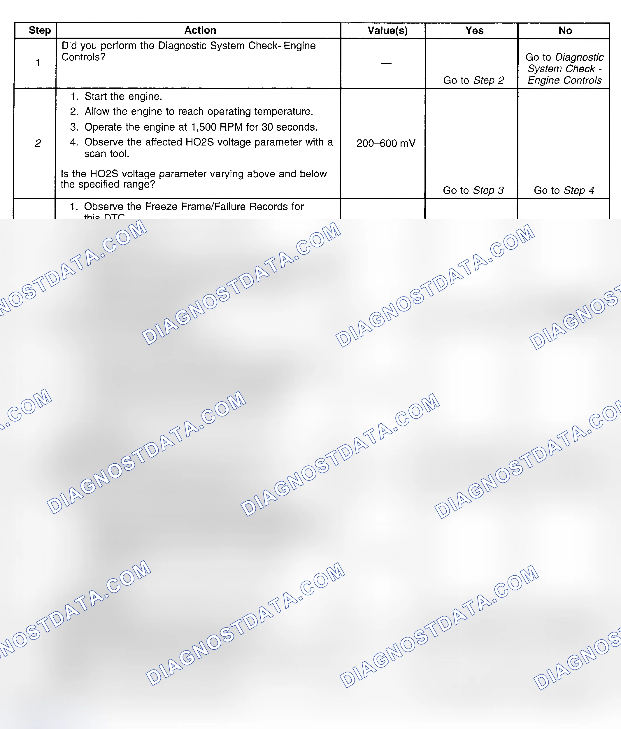 Scheme 220: Diagnostic Procedure