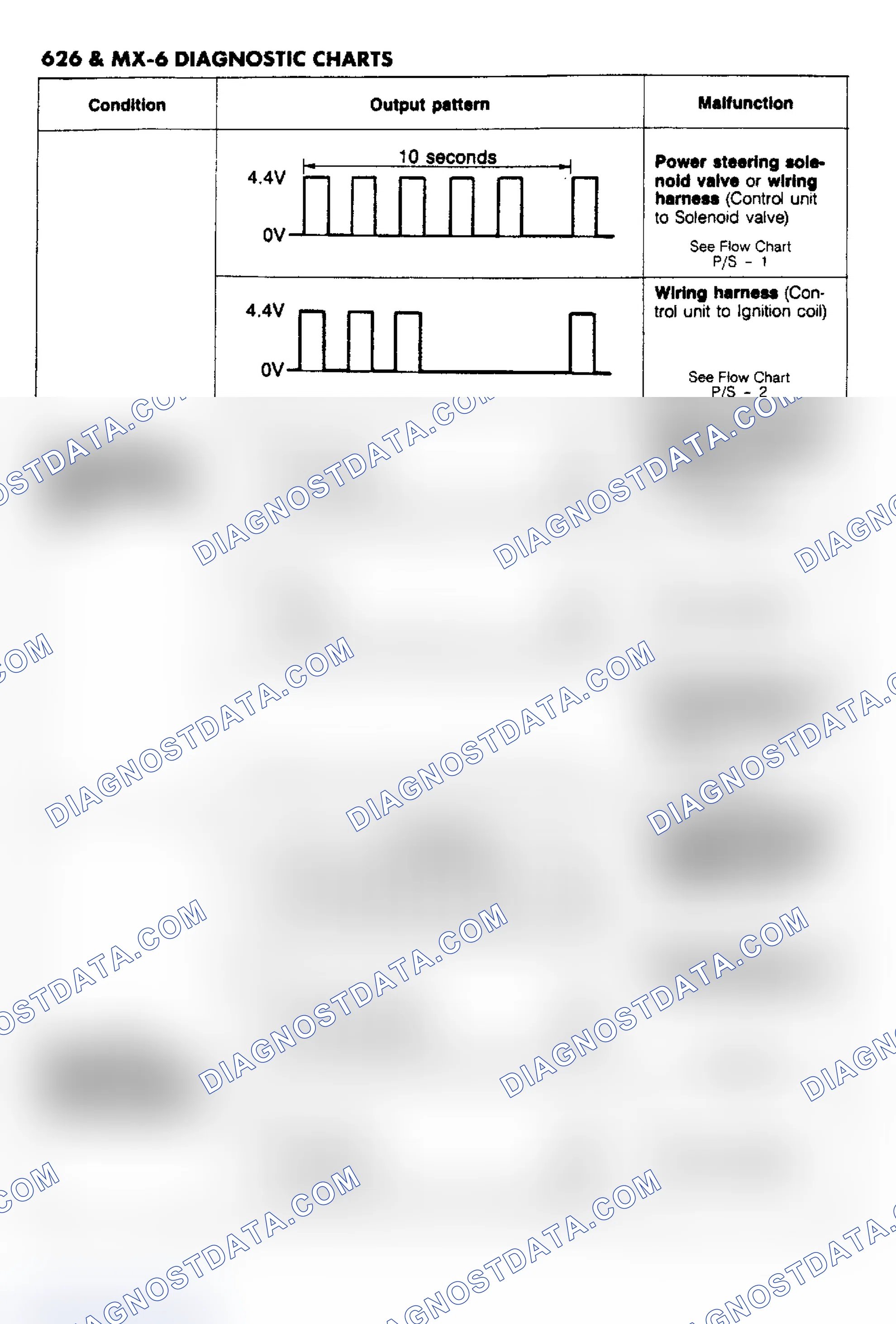 Scheme 13: 626 & MX-6 DIAGNOSTIC CHARTS