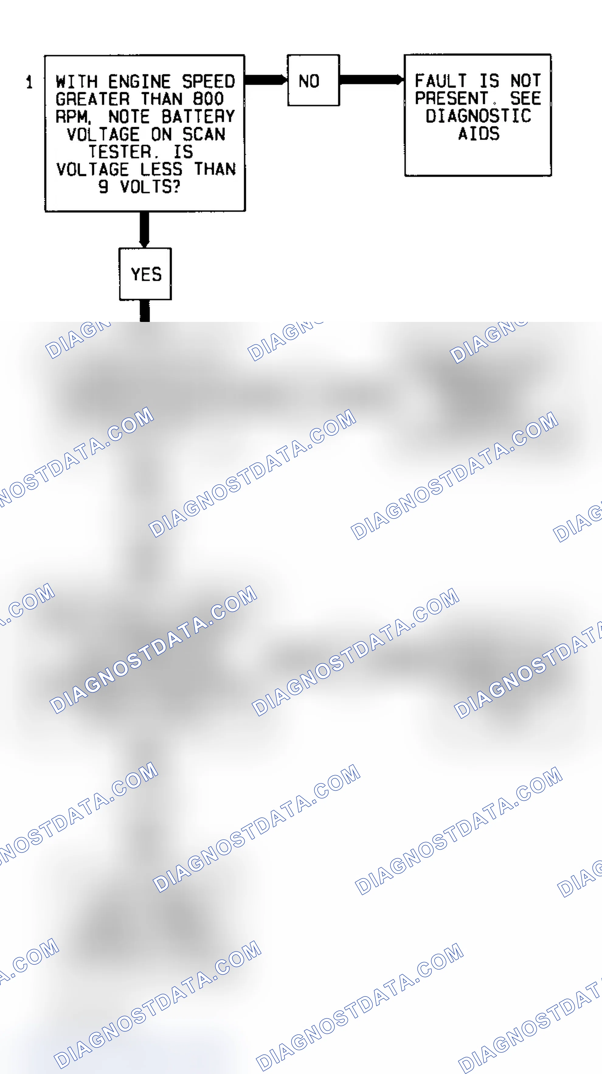 Scheme 257: Code 75 Flow Chart (All Models) System Voltage Low