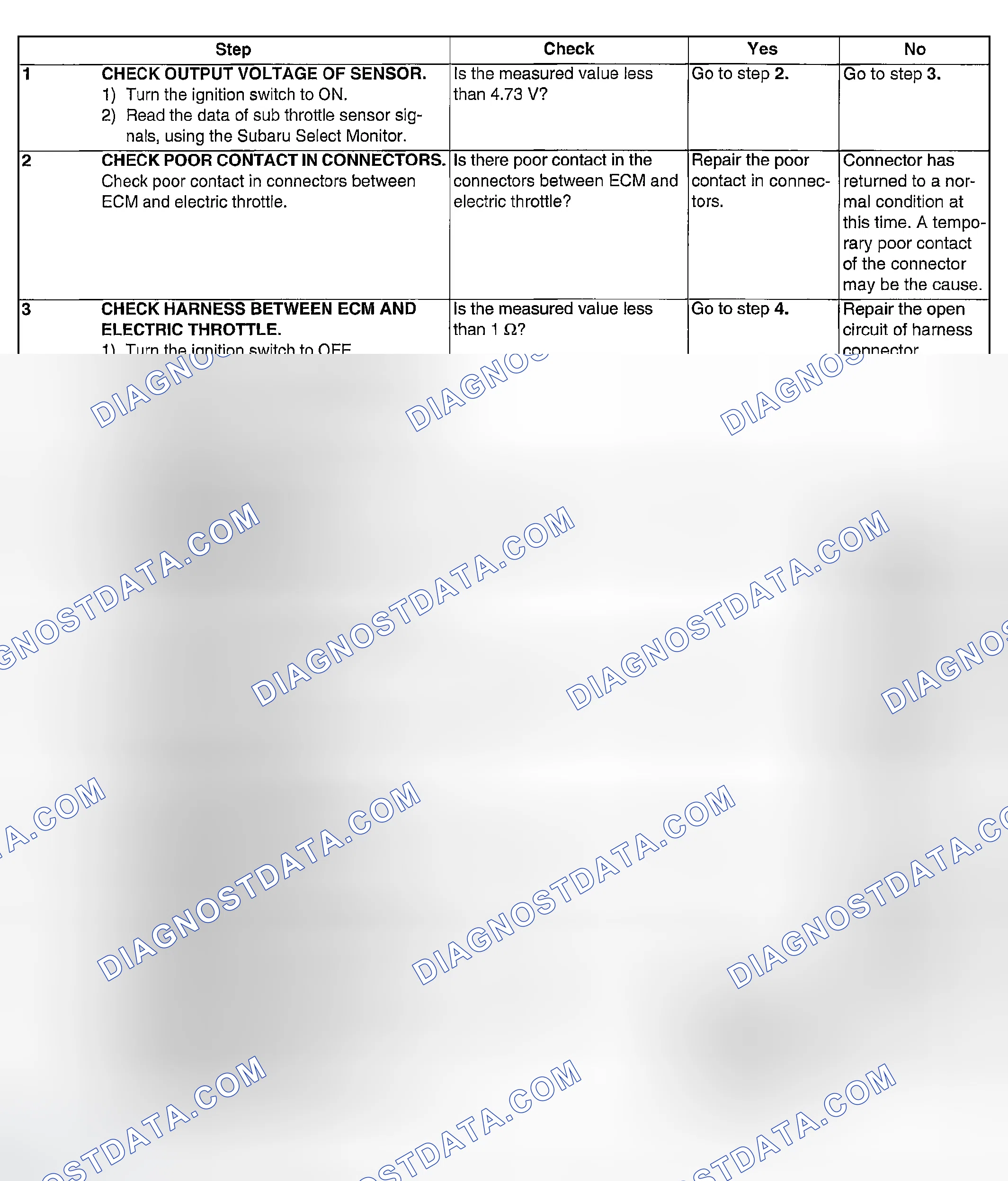 Scheme 939: DIAGNOSTIC PROCEDURE