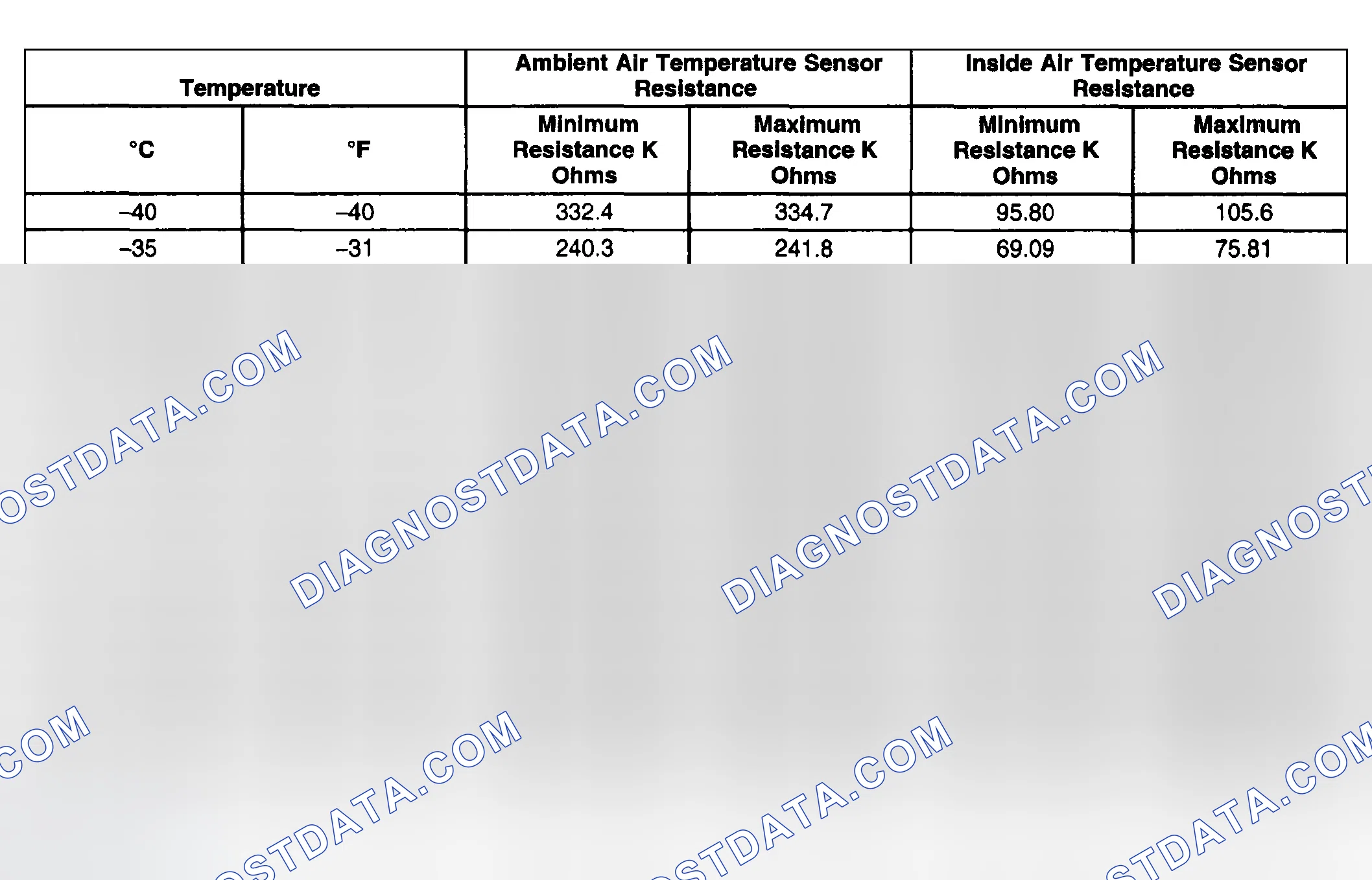 Scheme 1: Sensor Resistance Table (Primary HVAC)