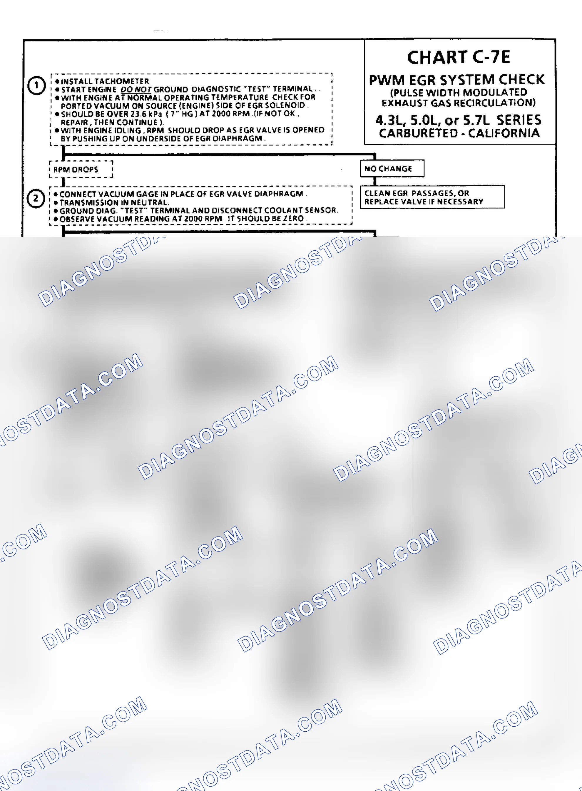 Scheme 115: Chart C7E, Pulse Width Modulate (PWM) EGR System Check