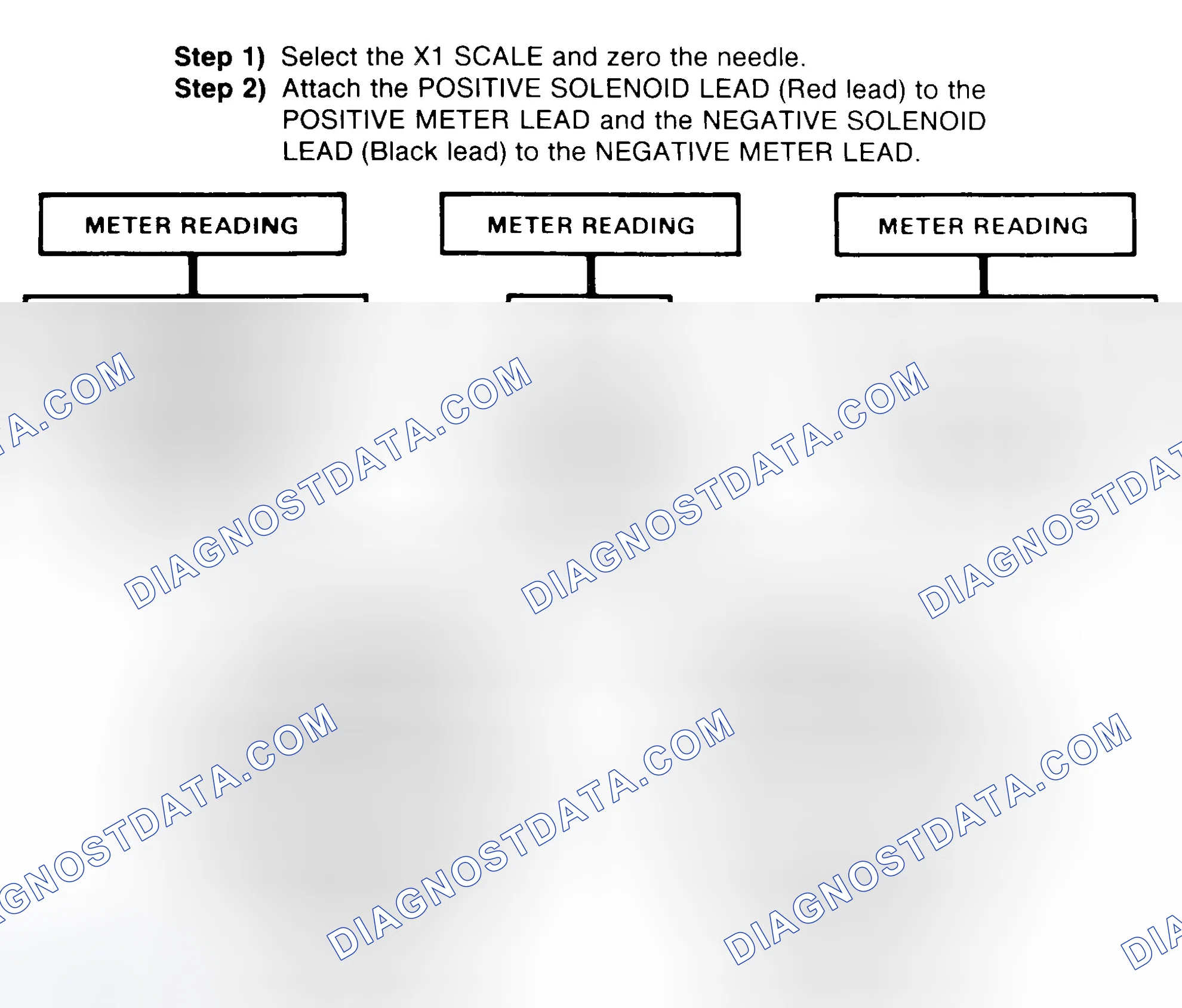 Scheme 2: DIODE CHECK & SOLENOID TEST