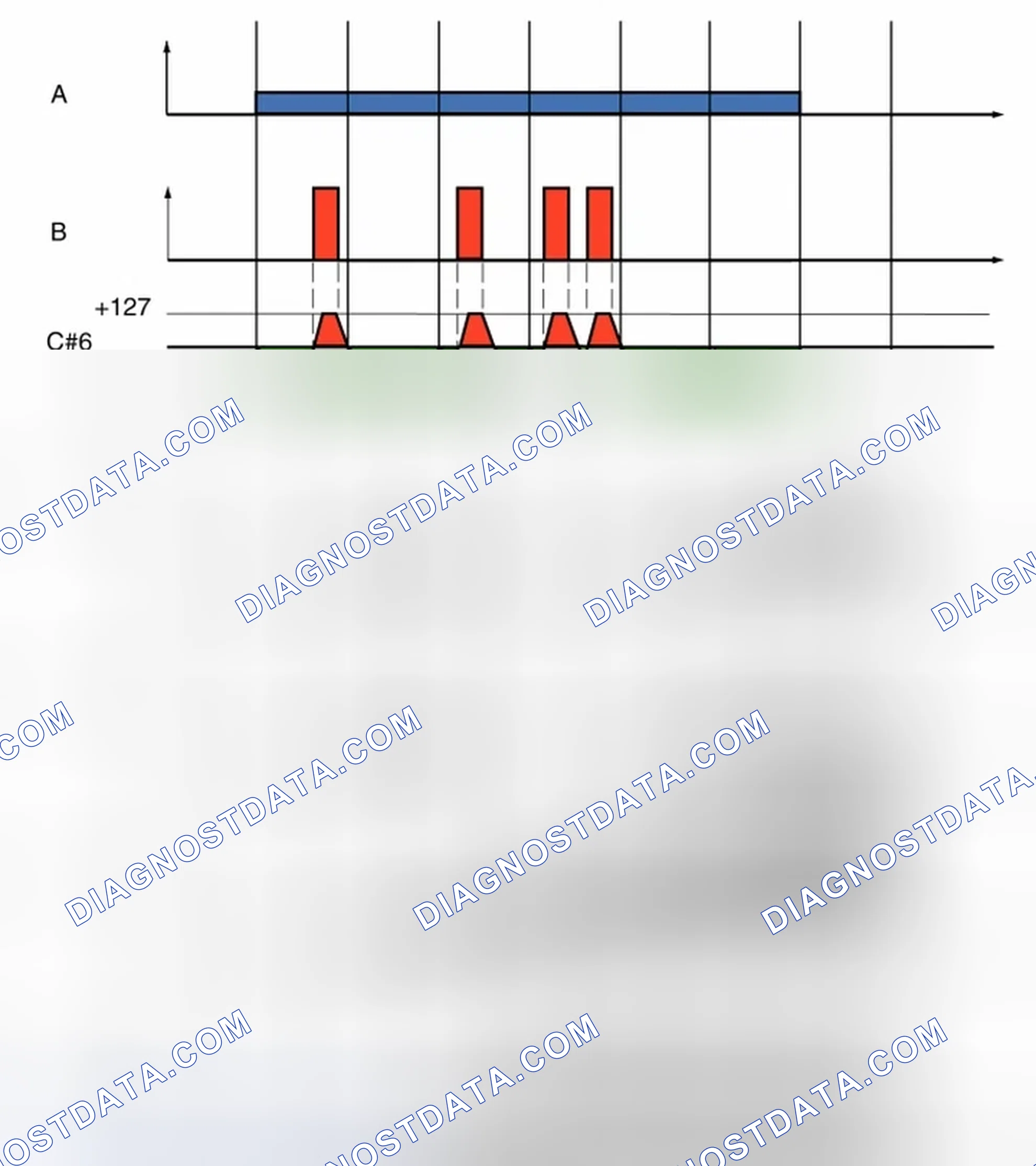 Scheme 55: COUNTER GENERIC GLOBAL DIAGNOSTICS (GGD)