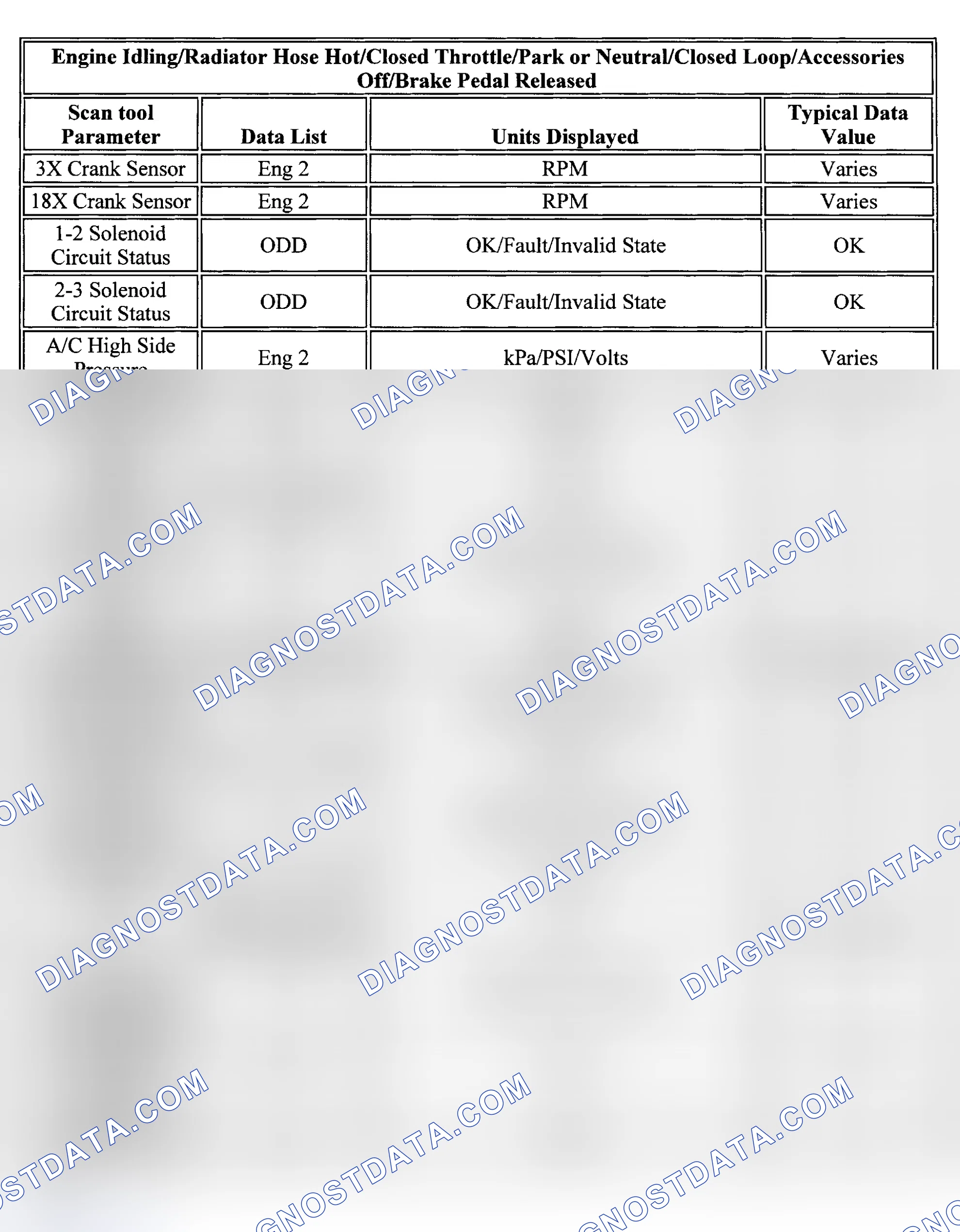 Scheme 88: PID Values (Grand Prix & Regal 3.8L)