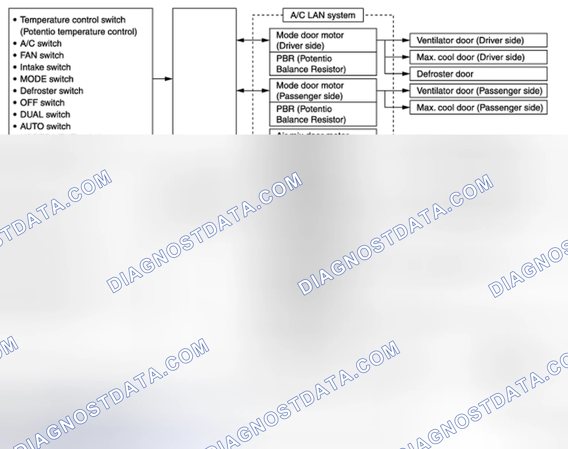 Scheme 12: Description of Control System