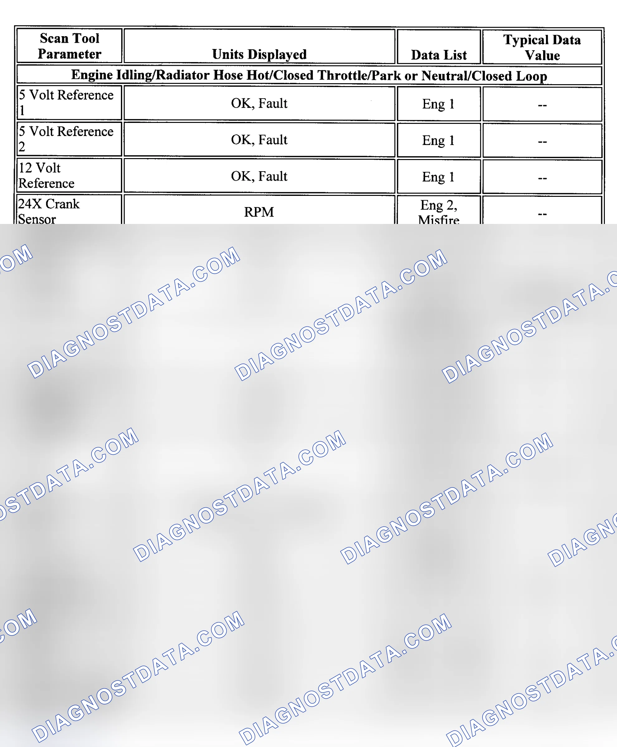 Scheme 68: PID Values (DeVille, Eldorado & Seville)