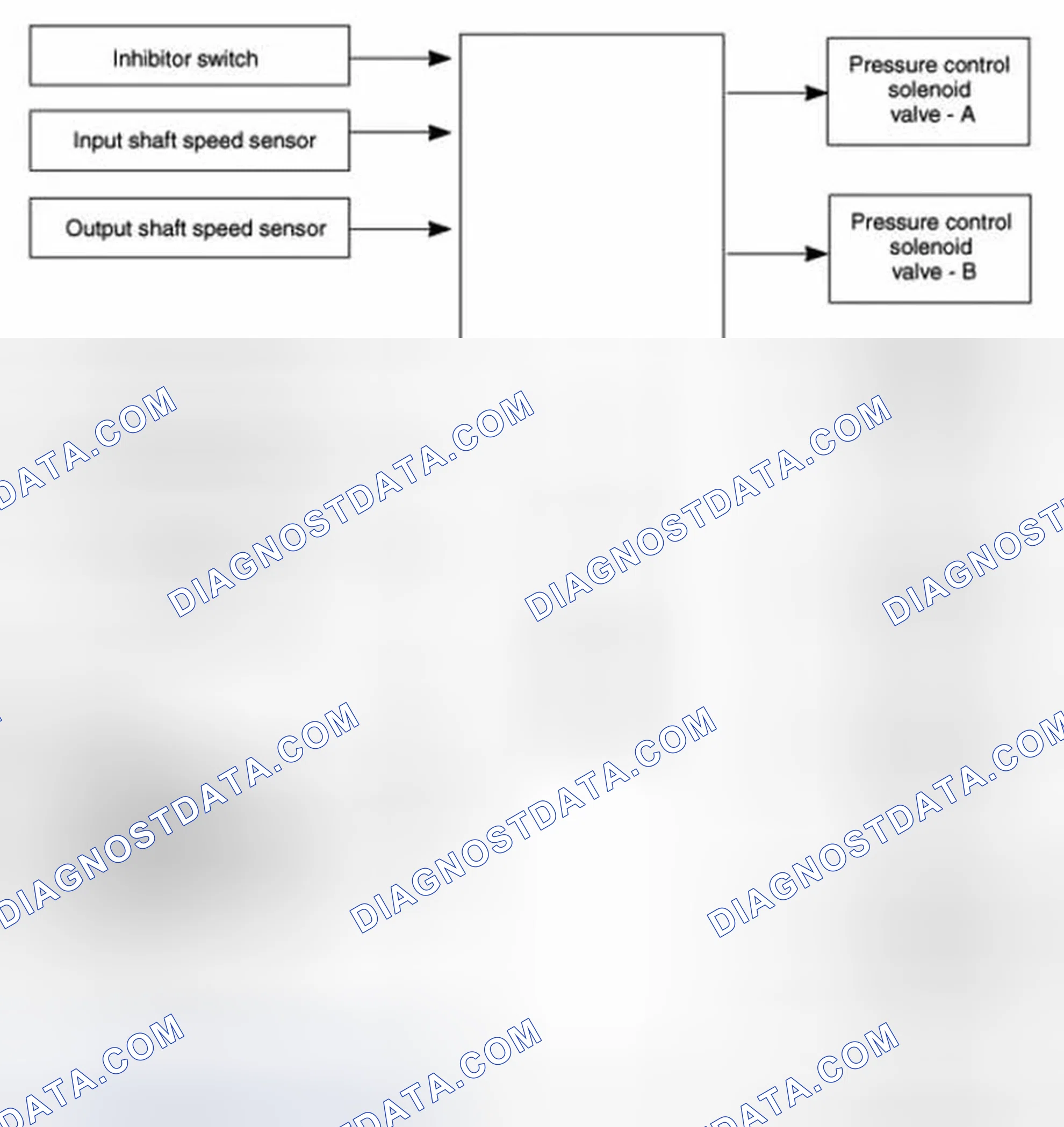 Scheme 75: Electronic Control System