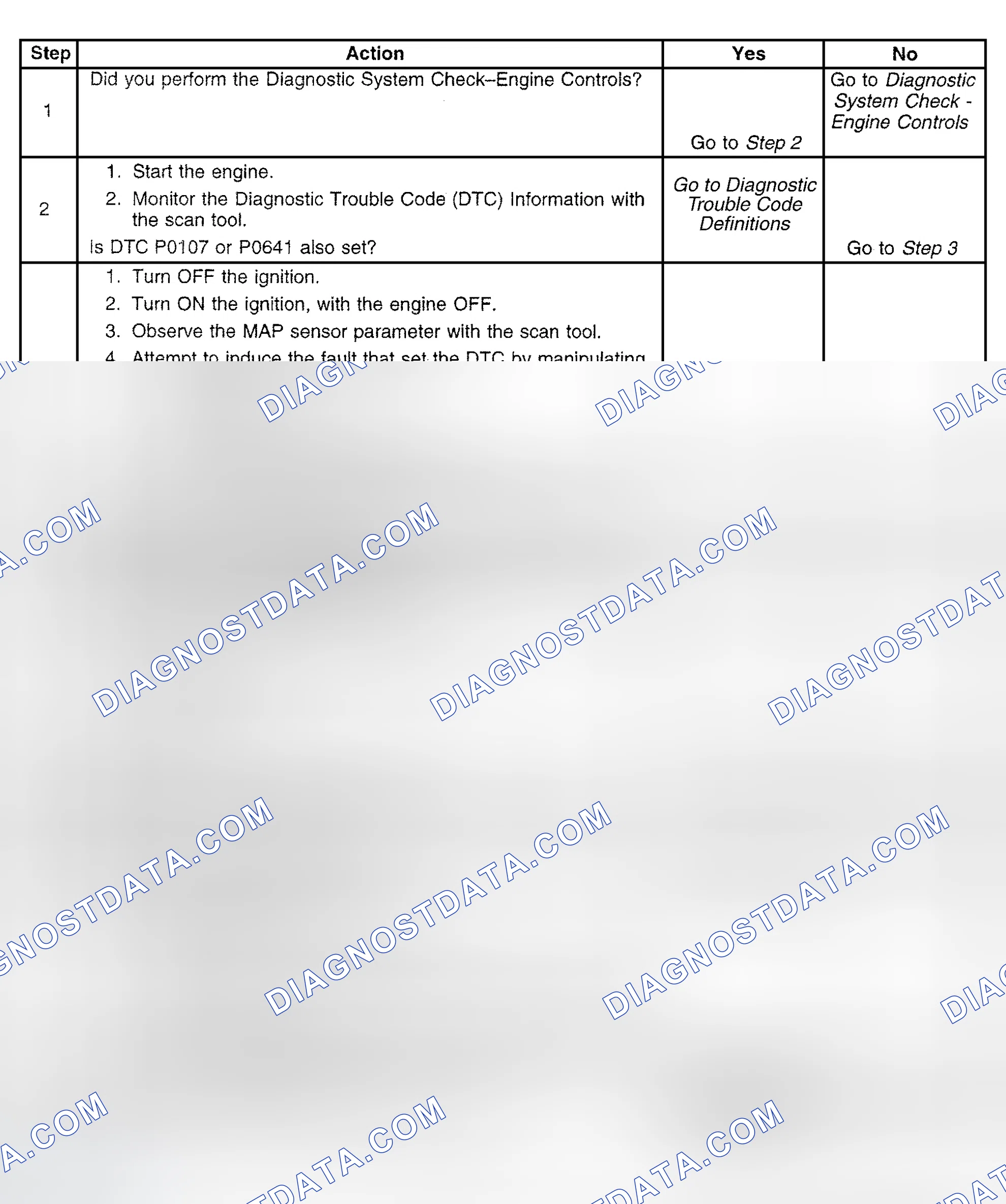 Scheme 597: Diagnostic Procedure