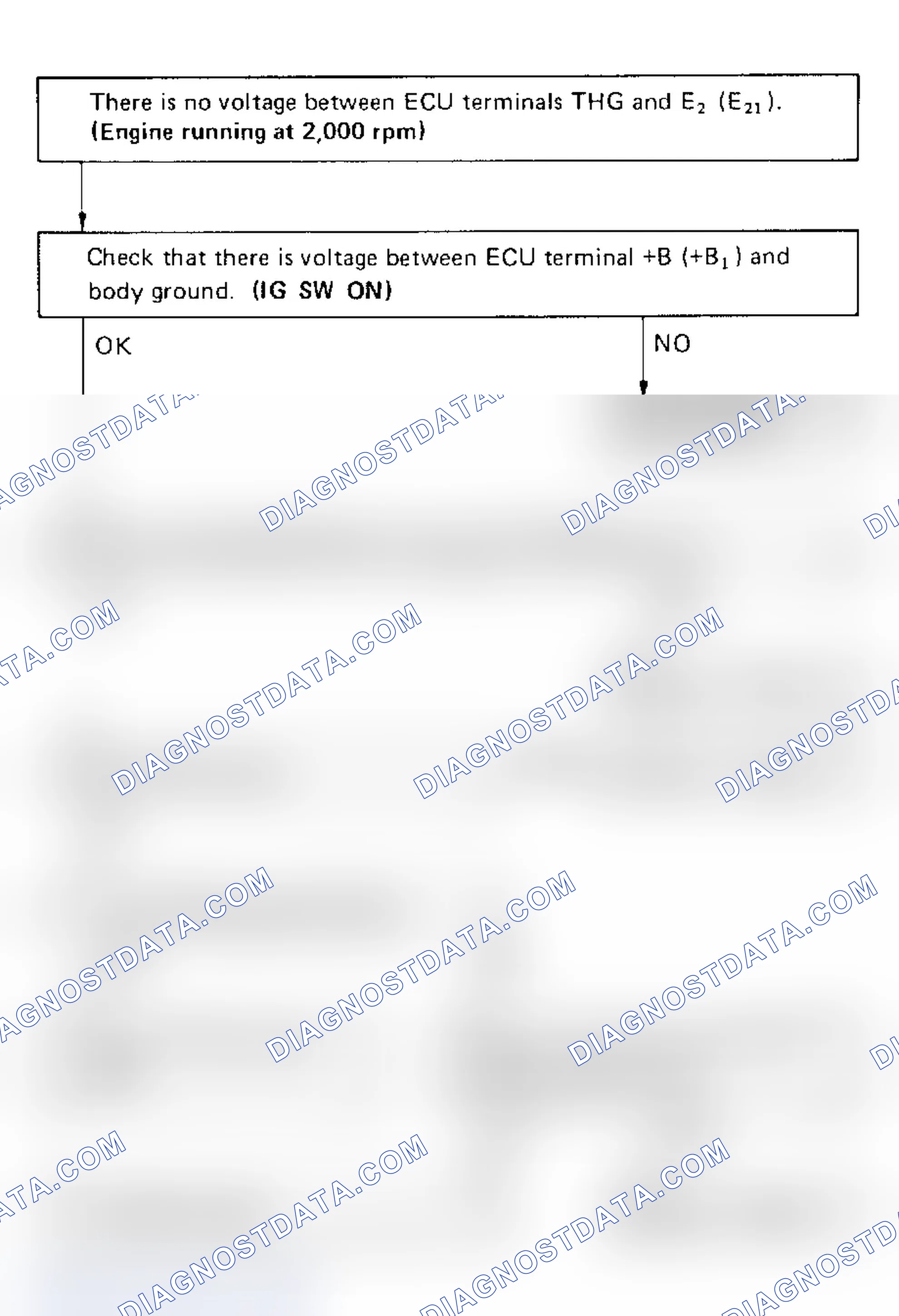 Scheme 107: Code 71/Test No. 8 Flow Chart EGR System Malfunction