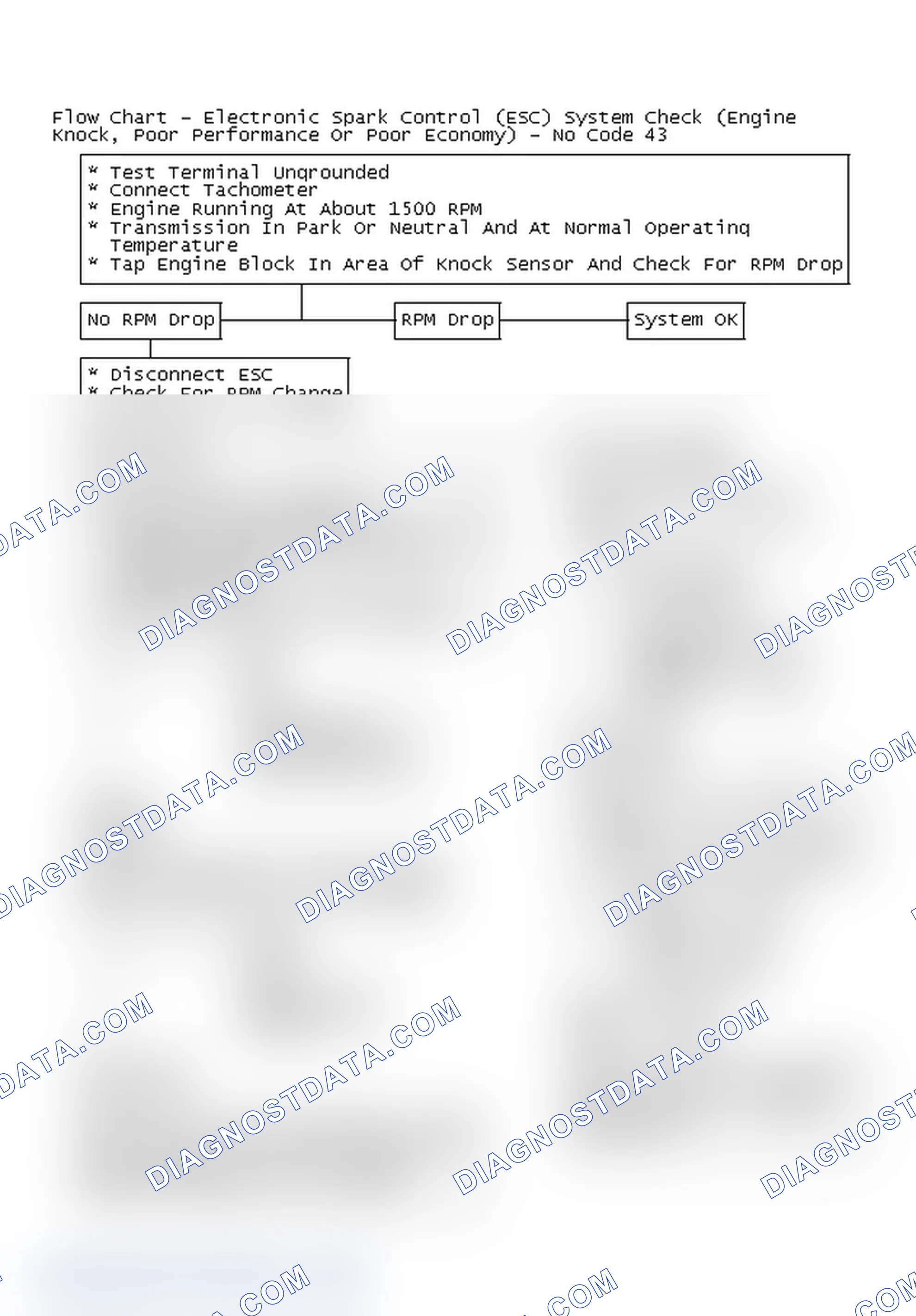 Scheme 232: Flow Chart - Electronic Spark Control (ESC) System Check (Engine Knock, Poor Performance Or Poor Economy) - No Code 43