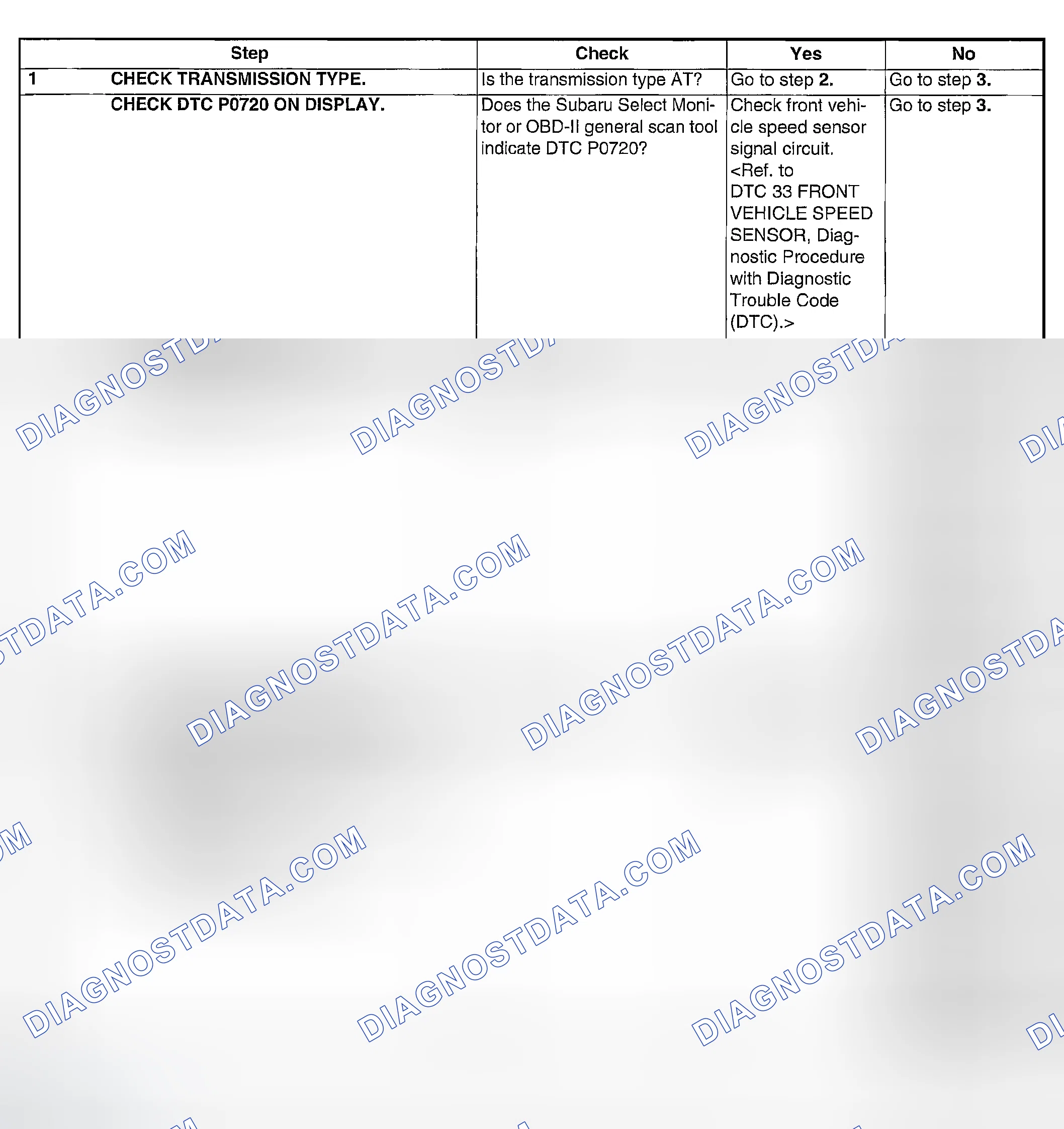Scheme 193: DIAGNOSTIC PROCEDURE
