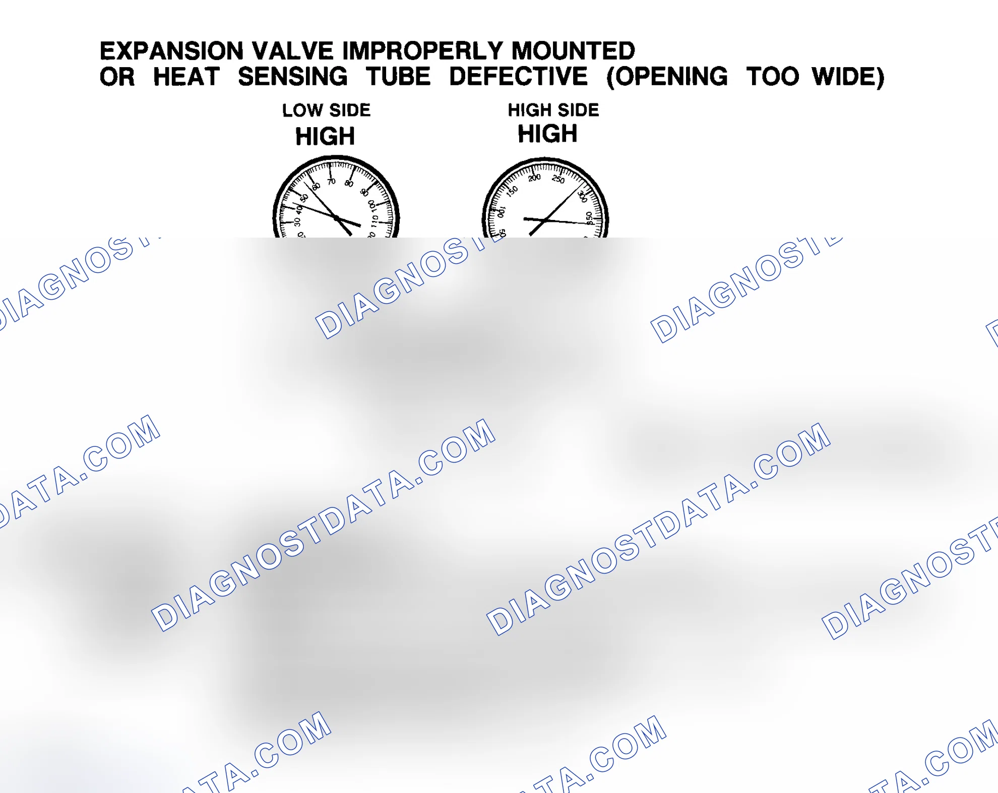 Scheme 17: Expansion Valve Improperly Mounted Or Heat Sensing Tube Defective (Opening Too Wide)