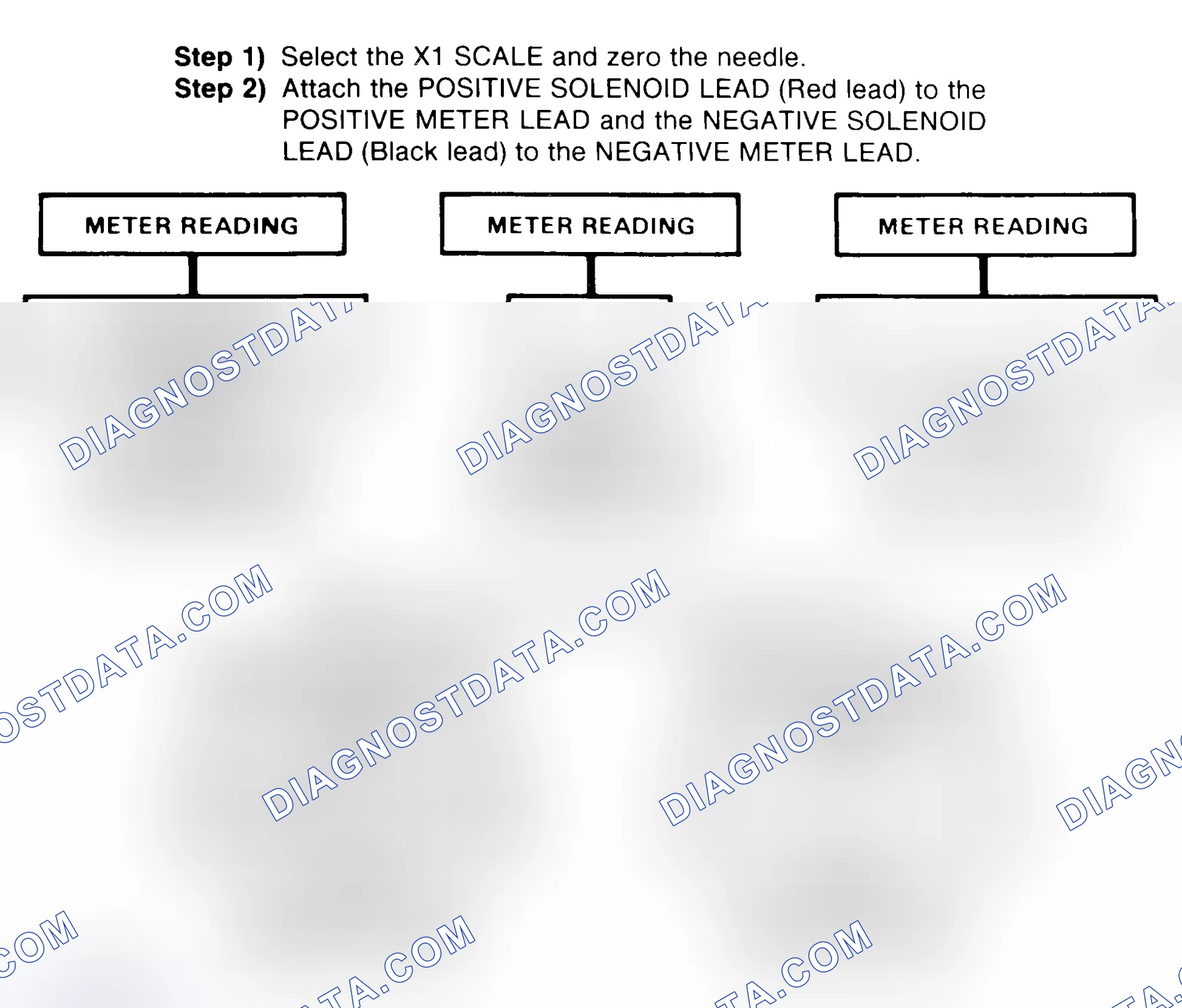 Scheme 2: DIODE CHECK & SOLENOID TEST