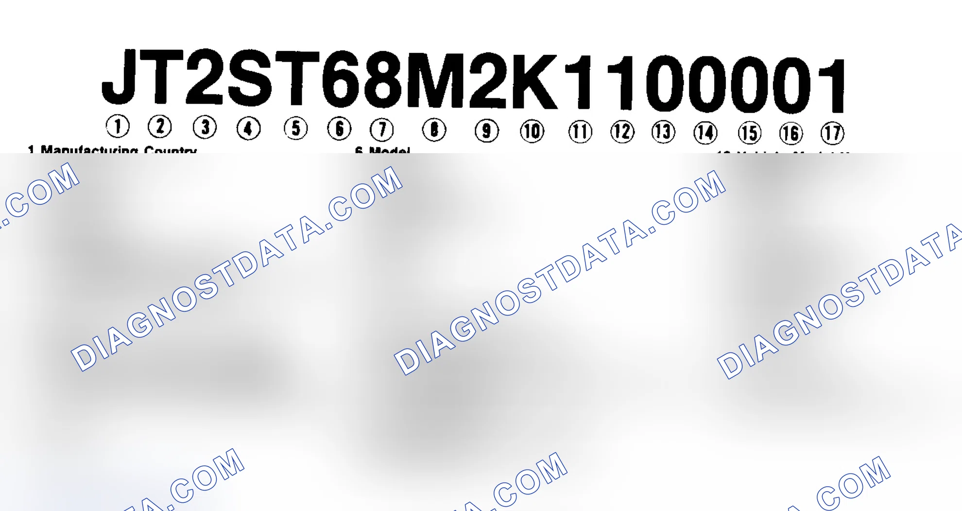 Scheme 1: VIN Code Identification