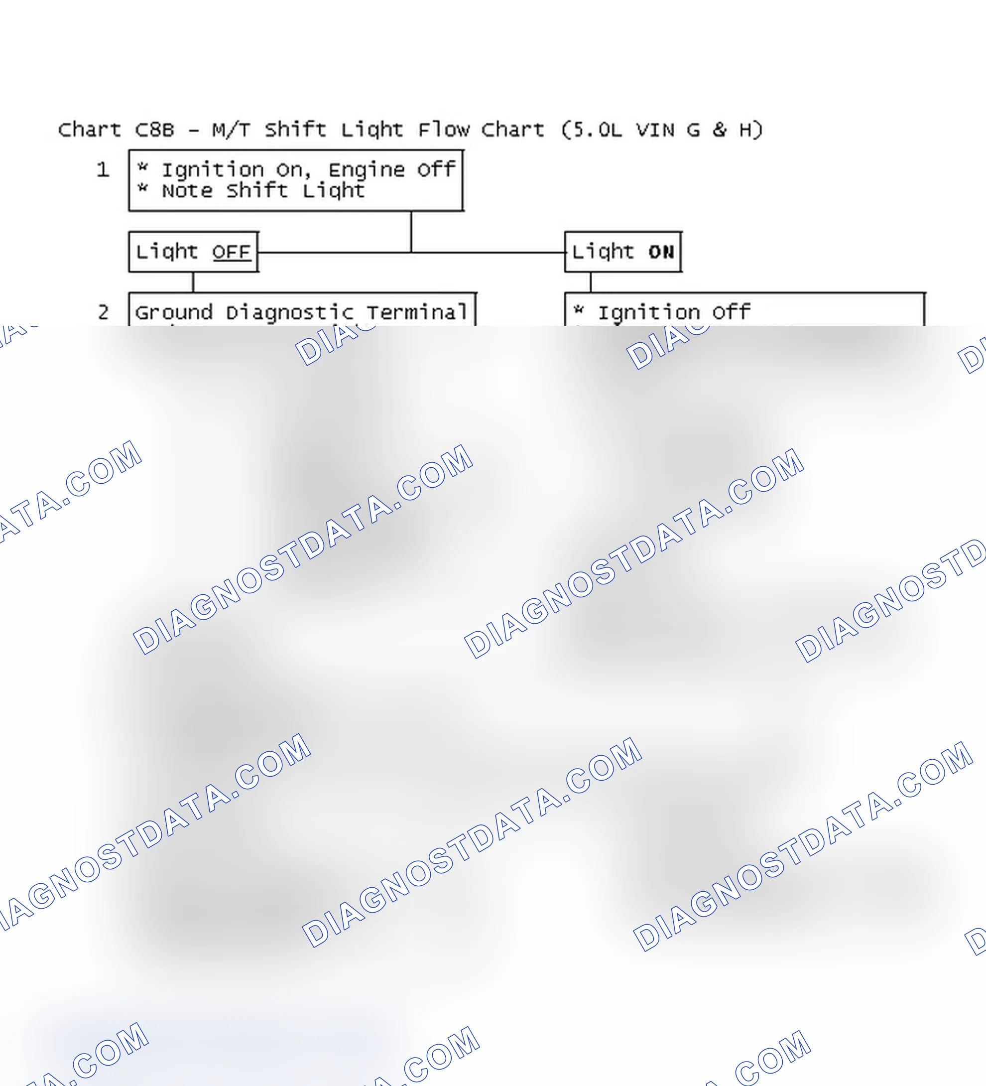 Scheme 455: Chart C8B - M/T Shift Light Flow Chart (5.0L VIN G & H)