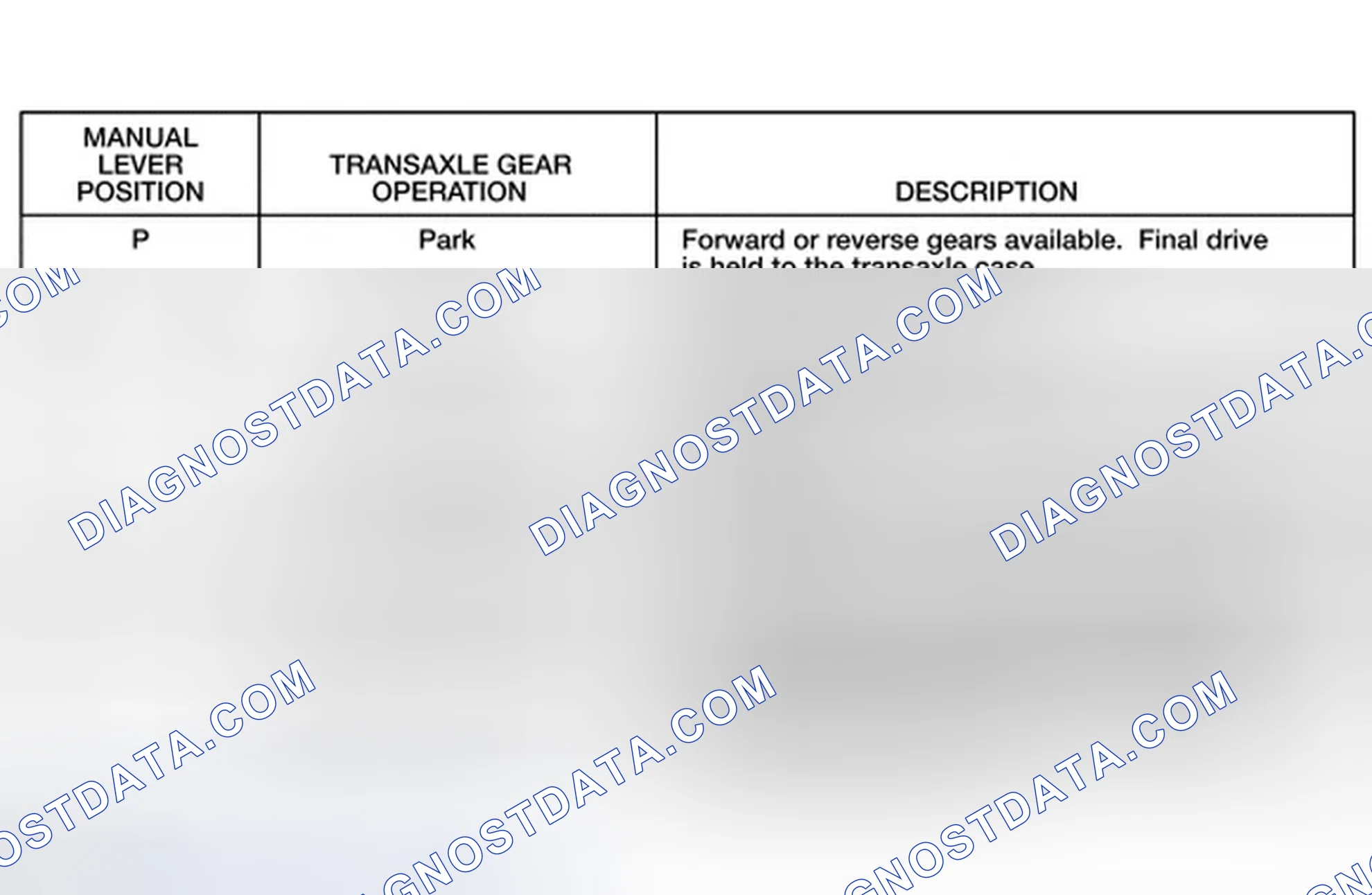 Scheme 11: Gear Availability