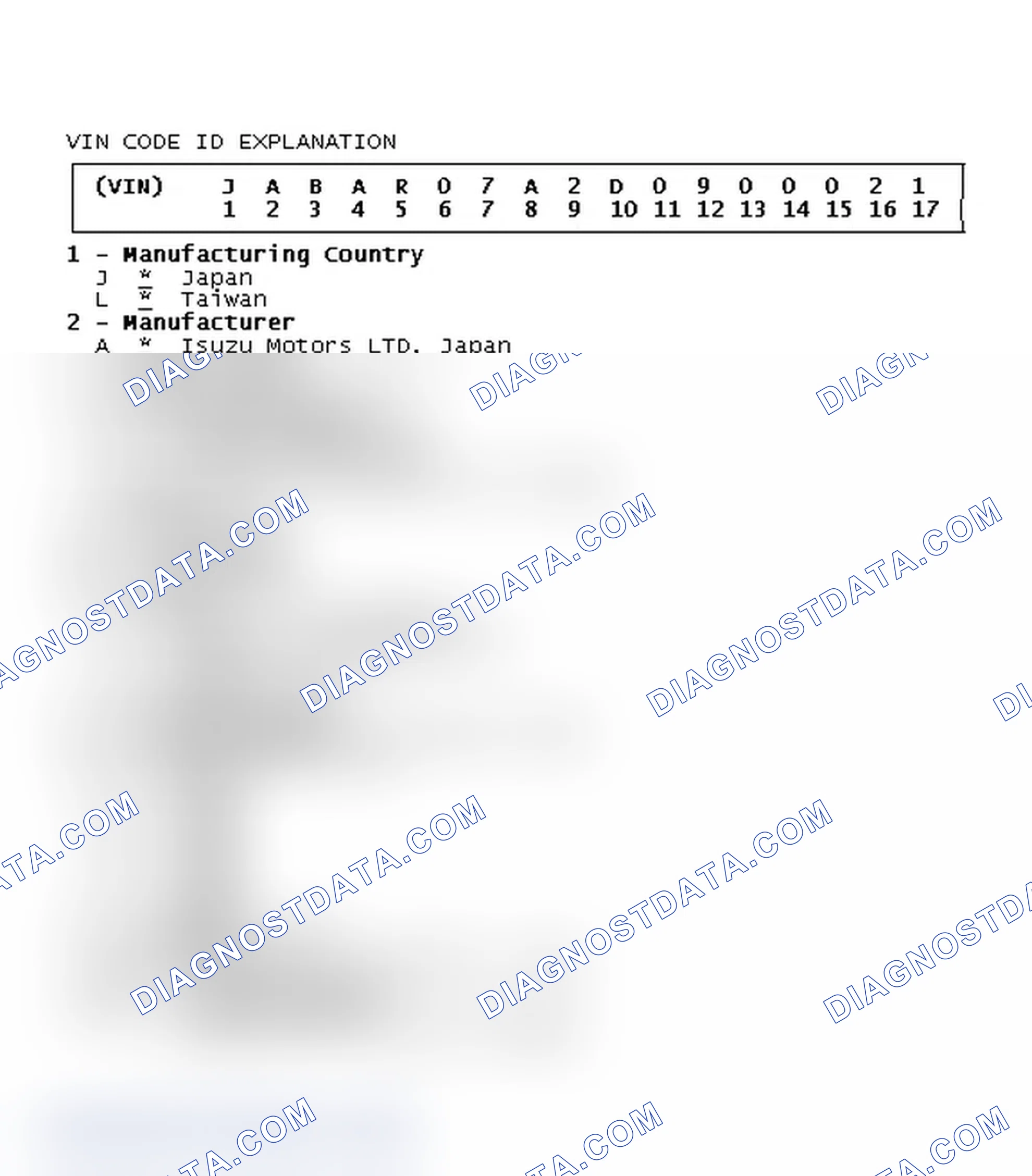Scheme 2: VIN Code ID Explanation