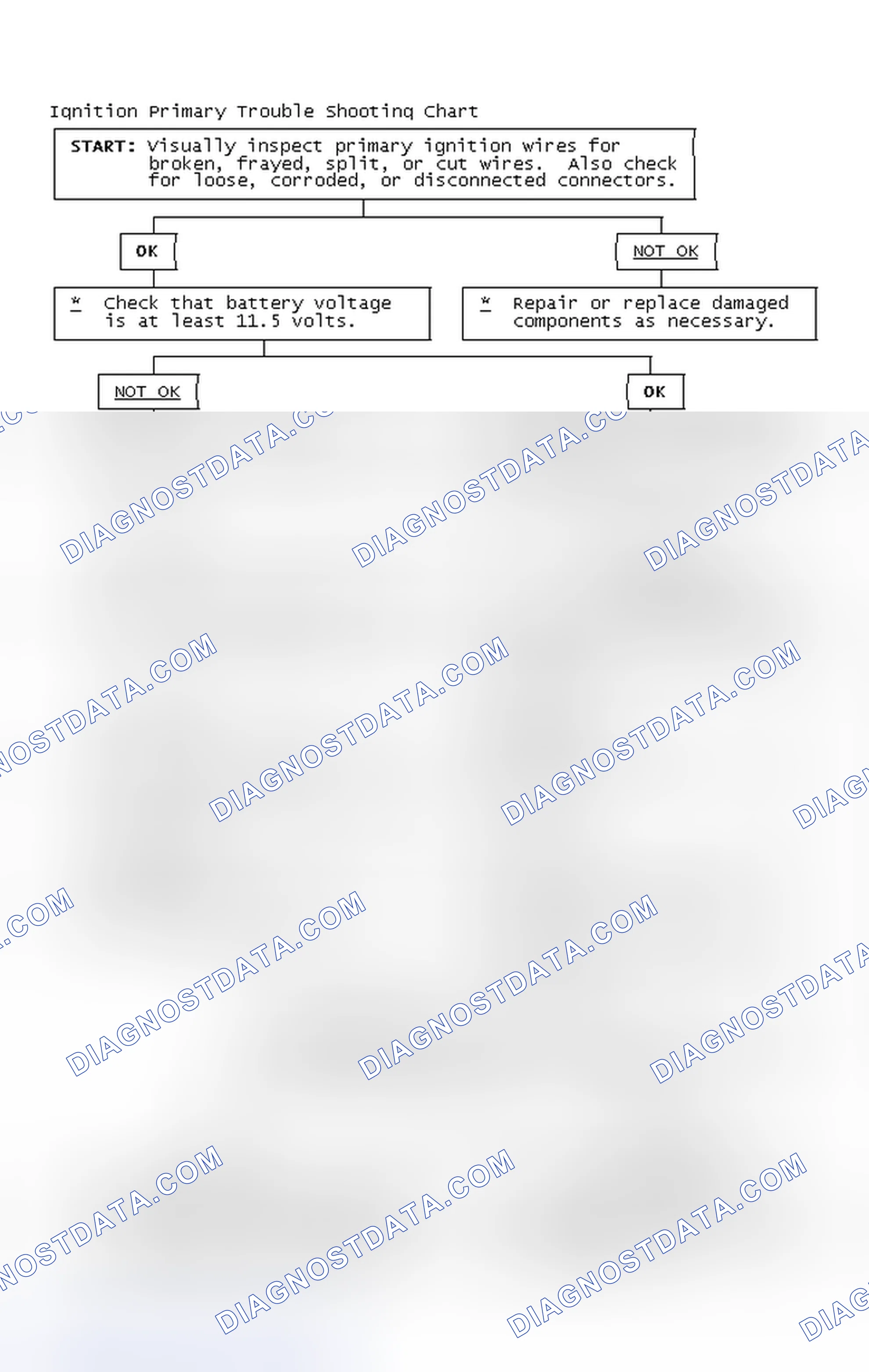Scheme 4: Ignition Primary Trouble Shooting Chart