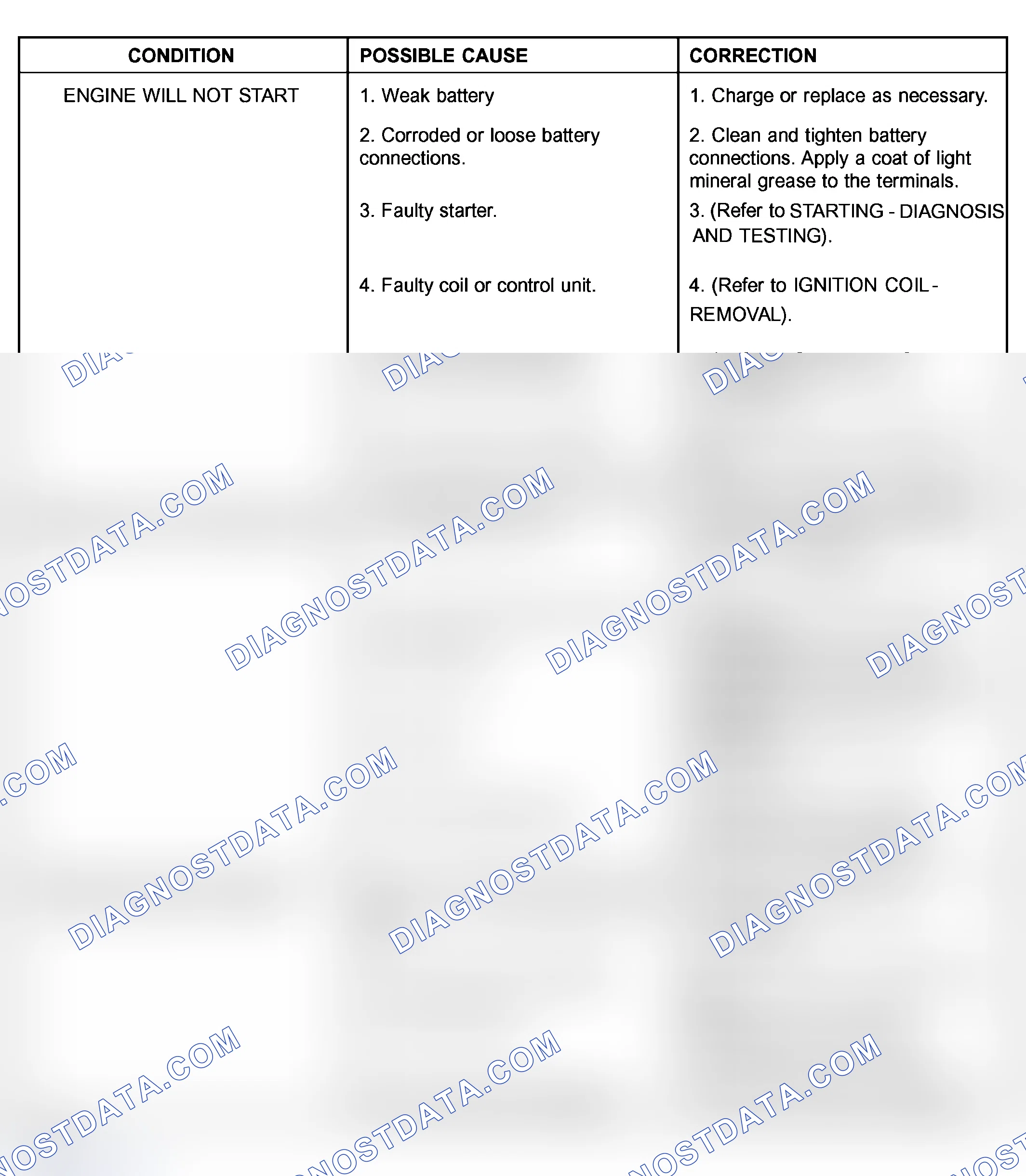 Scheme 292: ENGINE DIAGNOSIS - PERFORMANCE