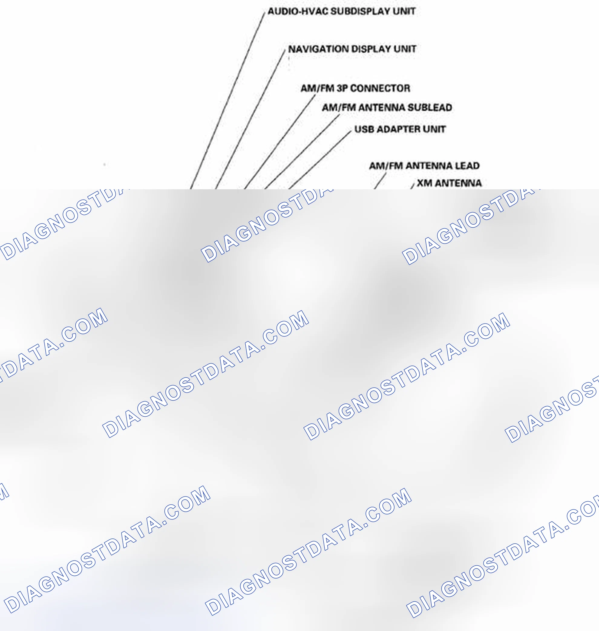 Scheme 1: Component Location Index